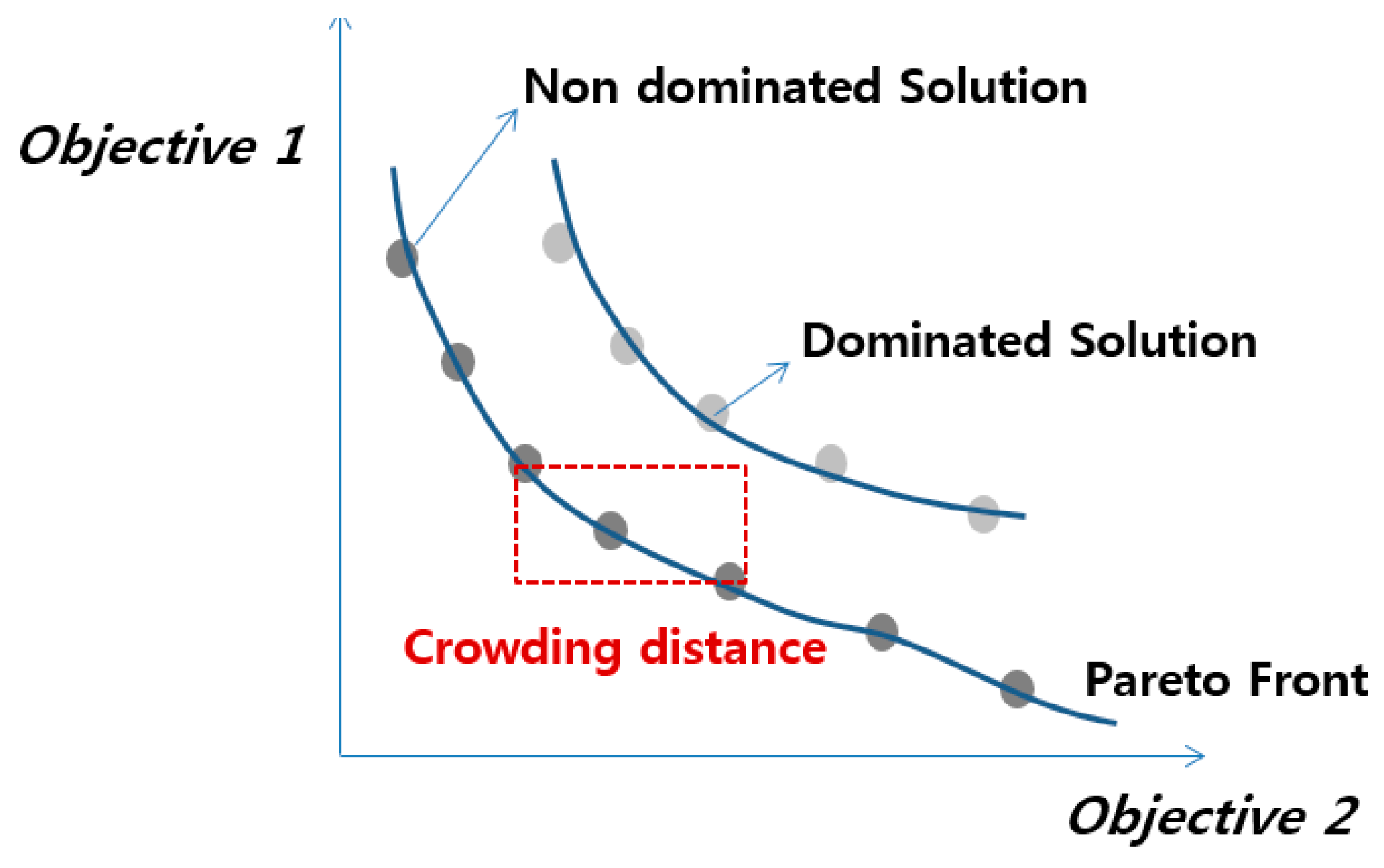 Sustainability 09 02306 g002