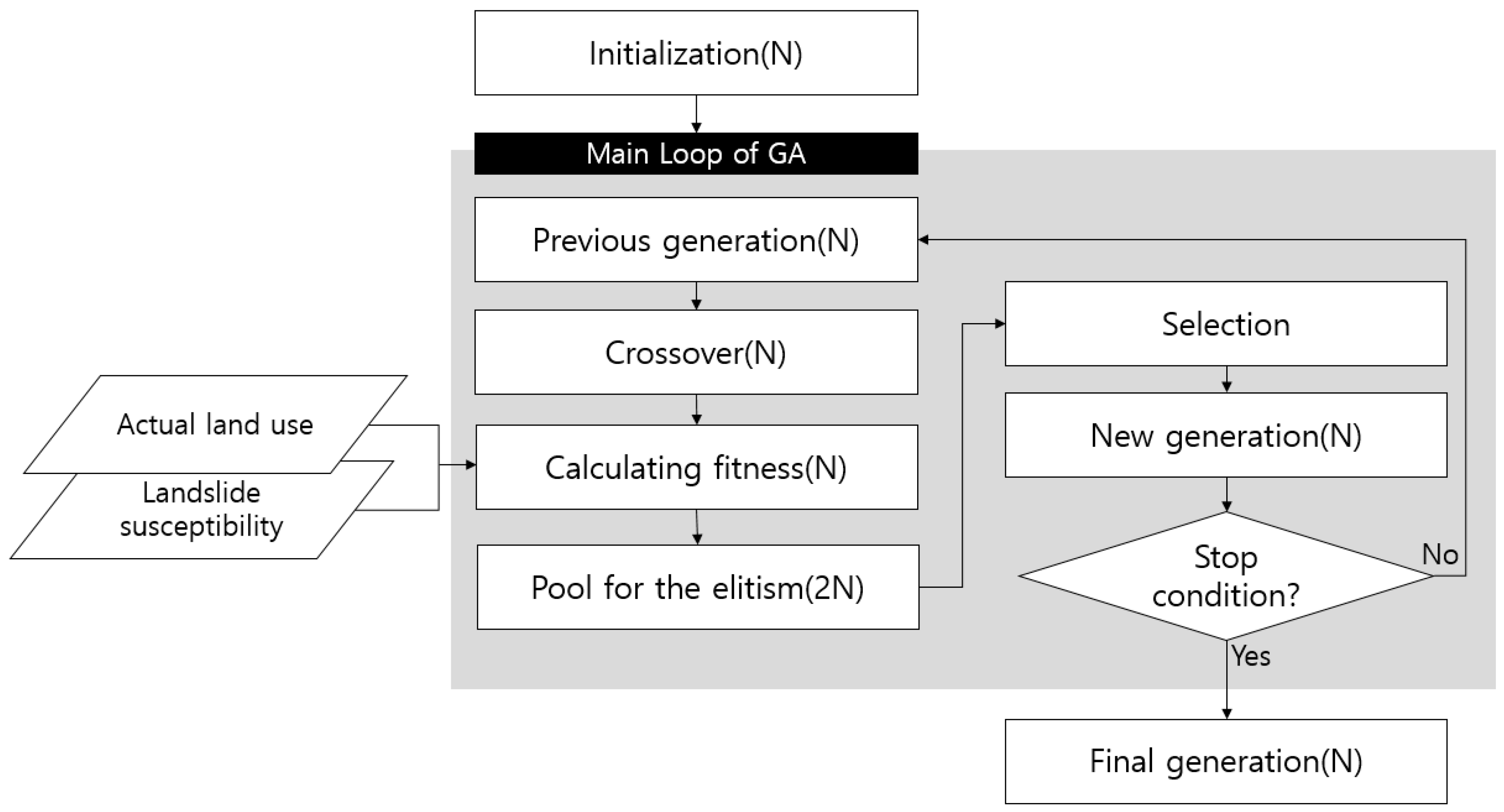 Sustainability 09 02306 g003