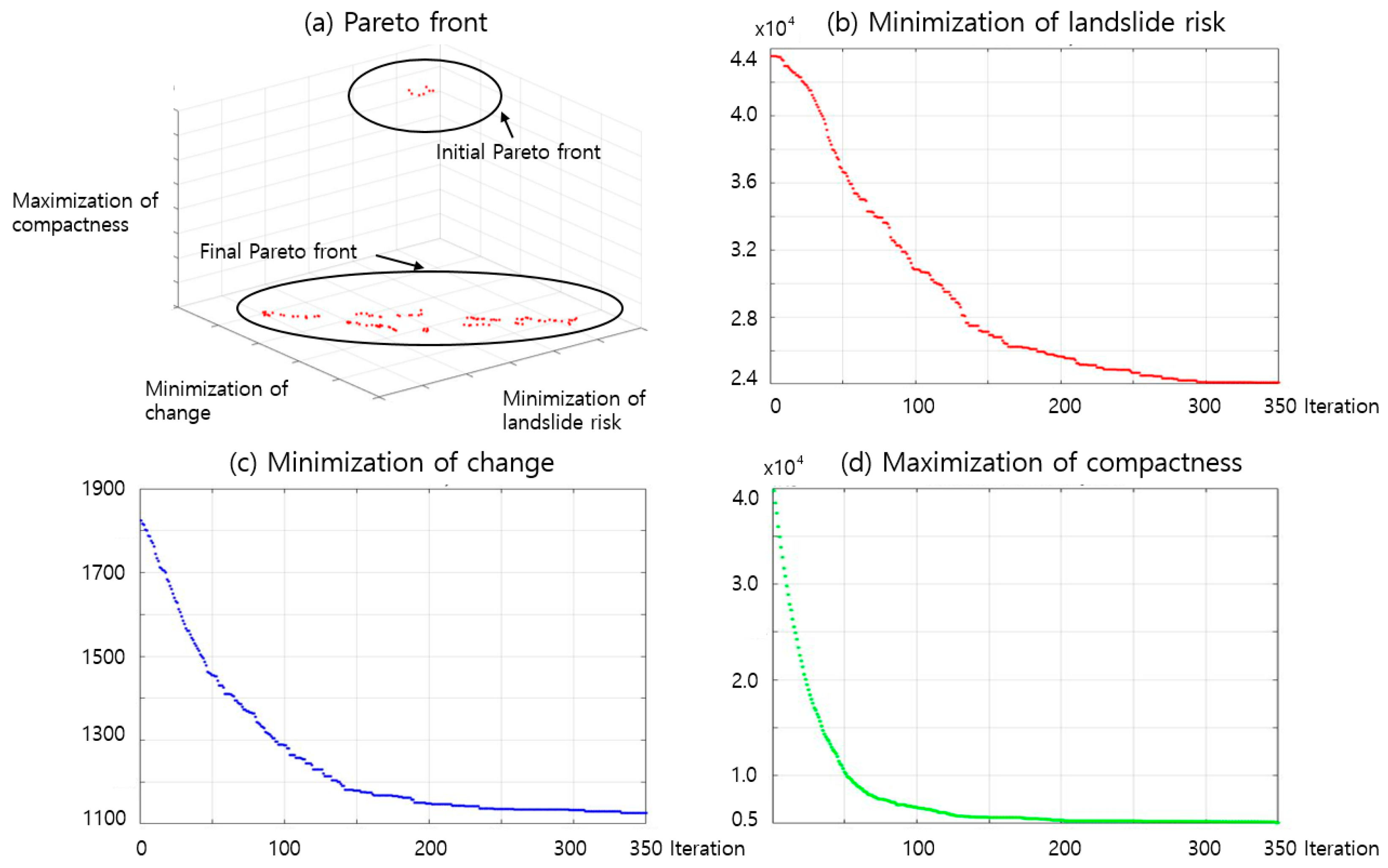 Sustainability 09 02306 g006