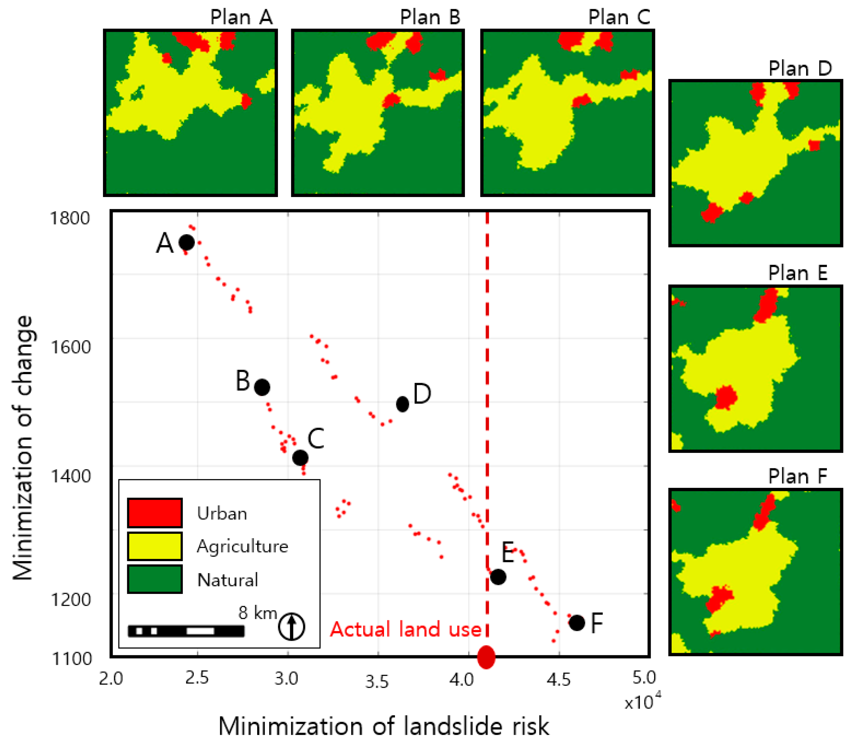 Sustainability 09 02306 g007