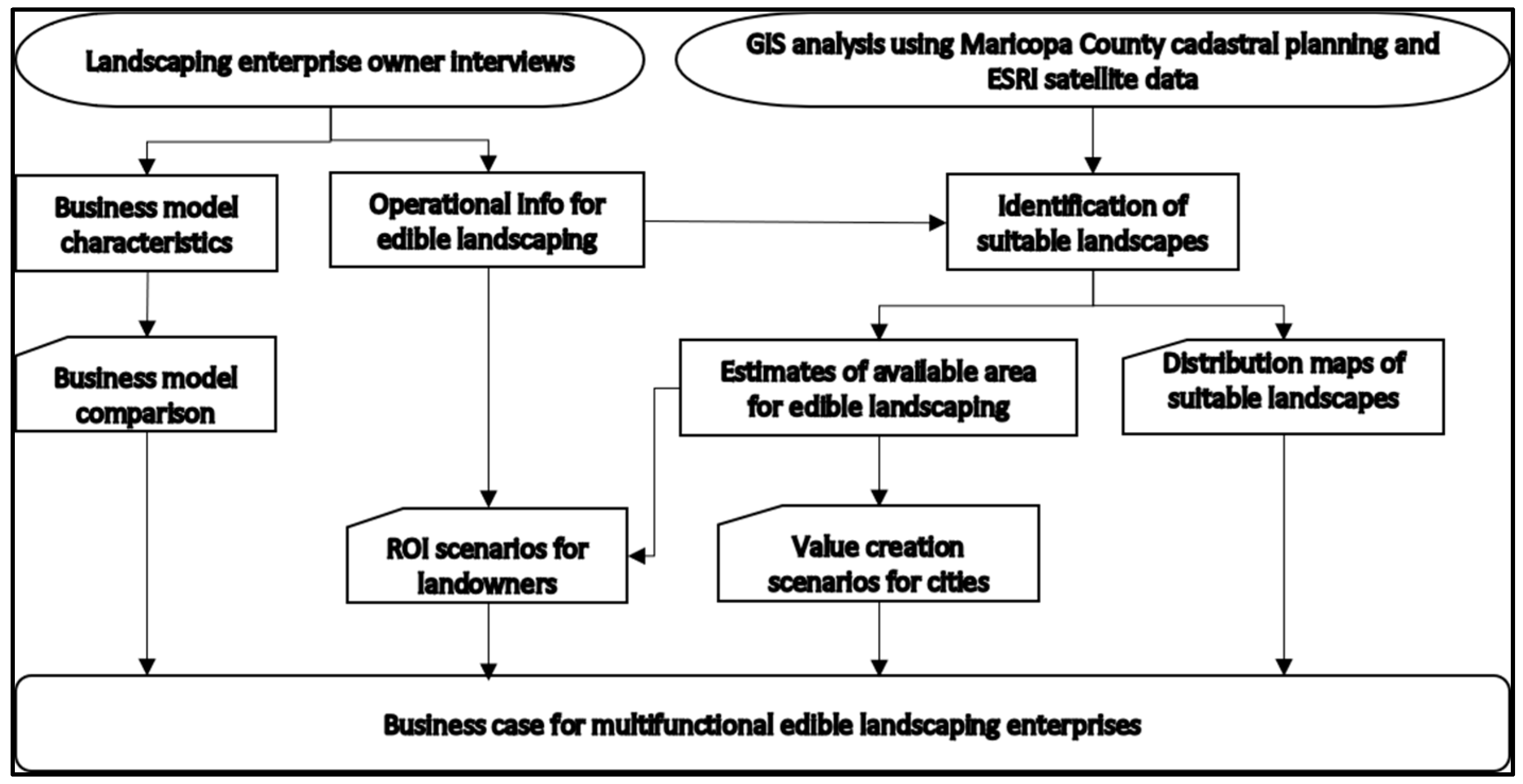 Sustainability 09 02307 g001