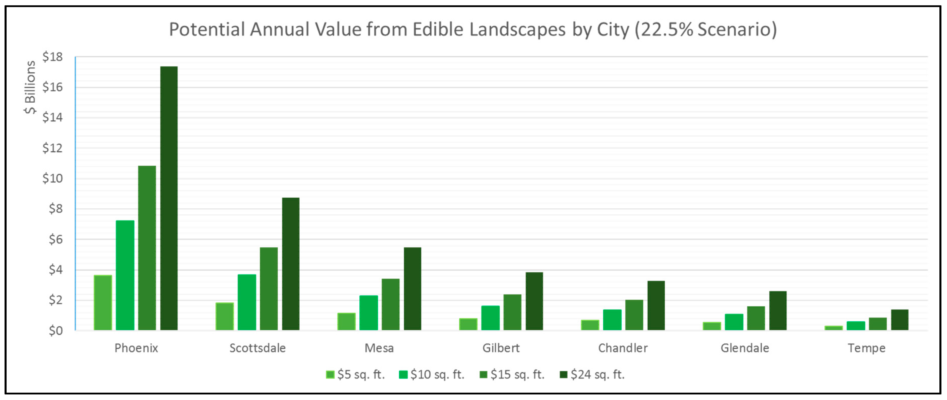 Sustainability 09 02307 g011