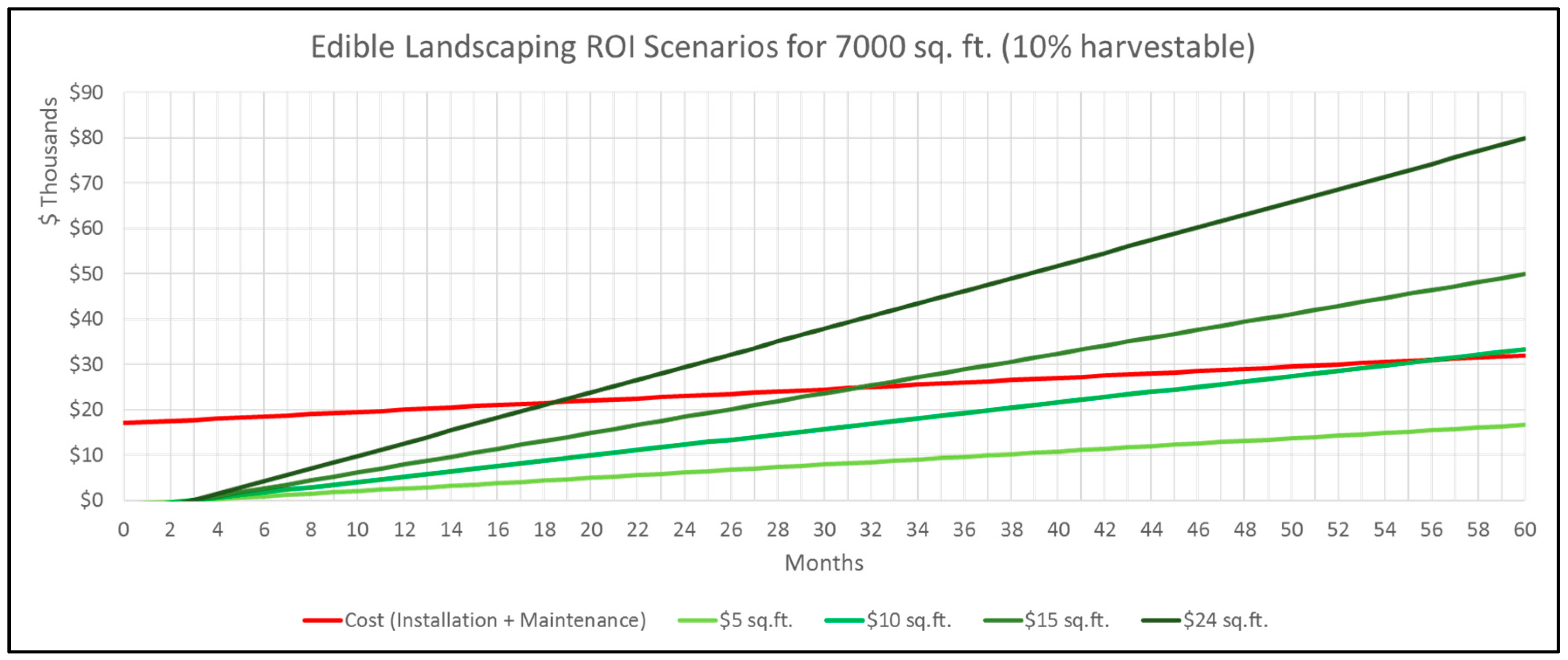 Sustainability 09 02307 g013