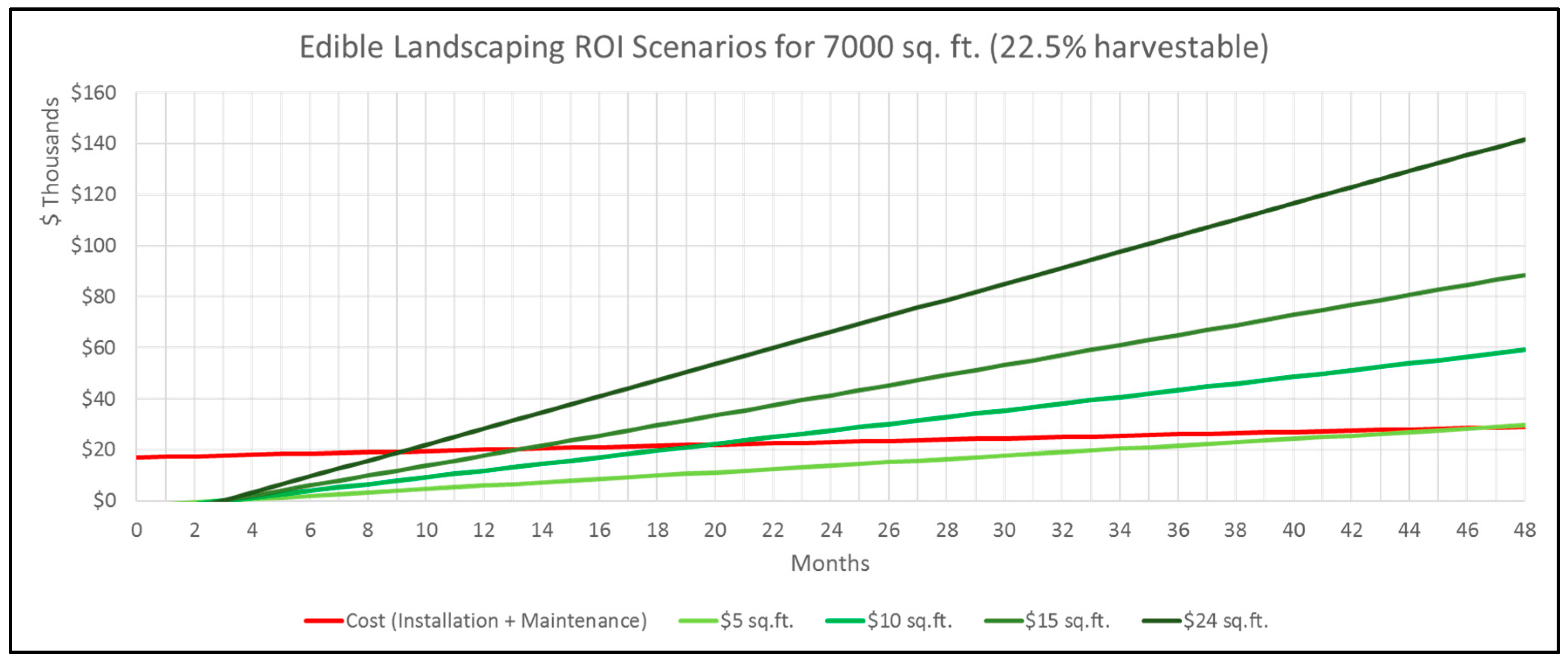 Sustainability 09 02307 g014