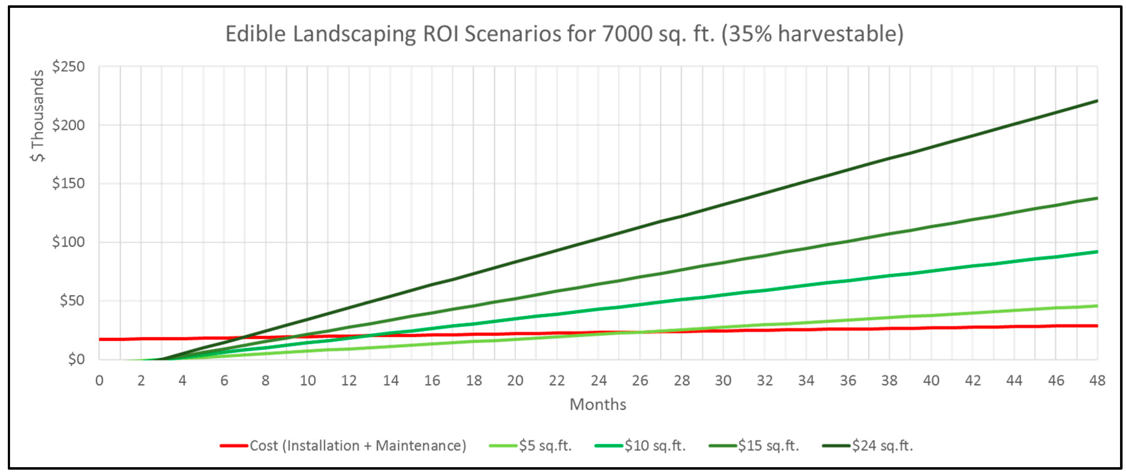 Sustainability 09 02307 g015