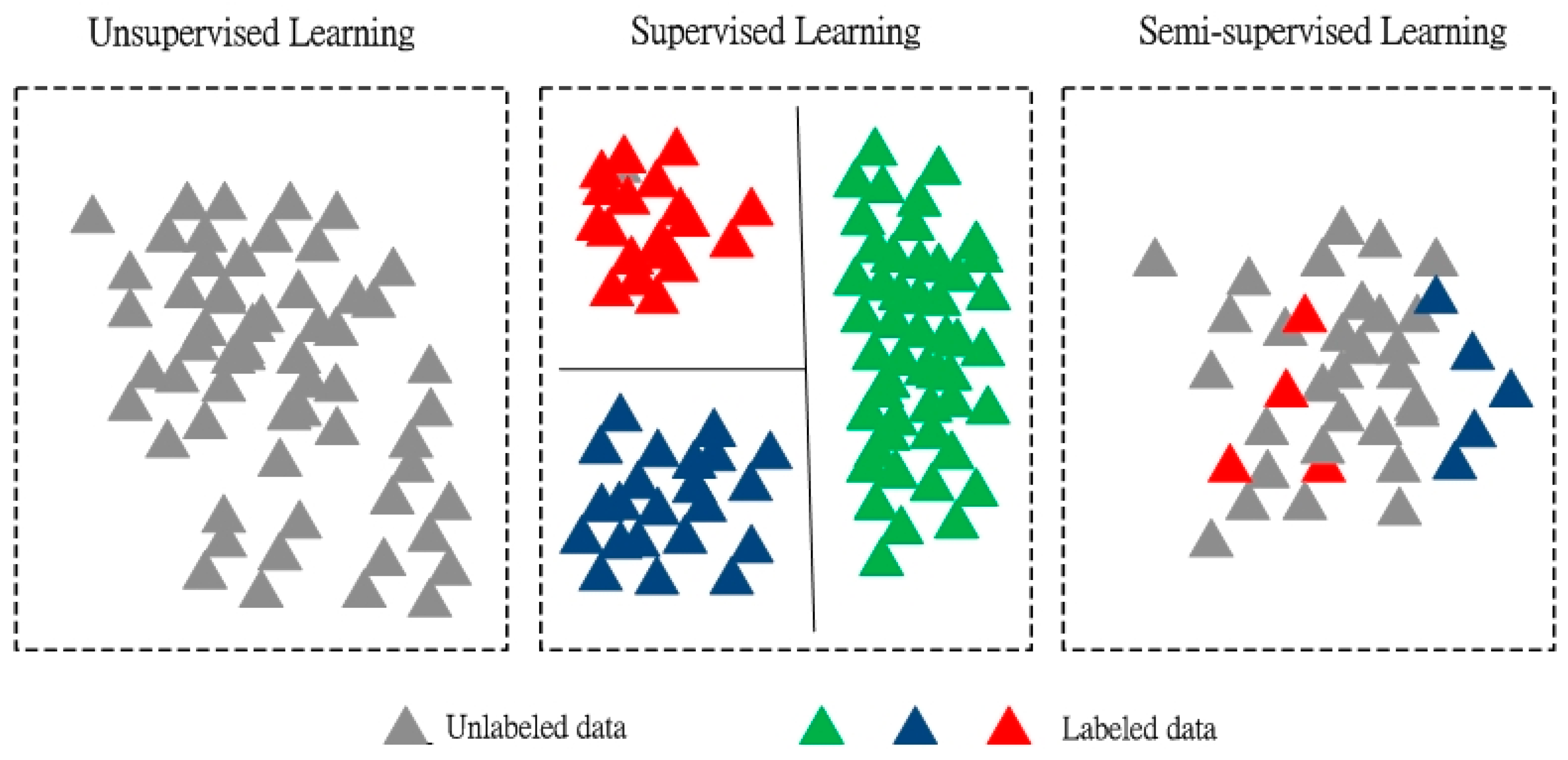 Sustainability 09 02309 g001 Sustainability 09 02309 g001