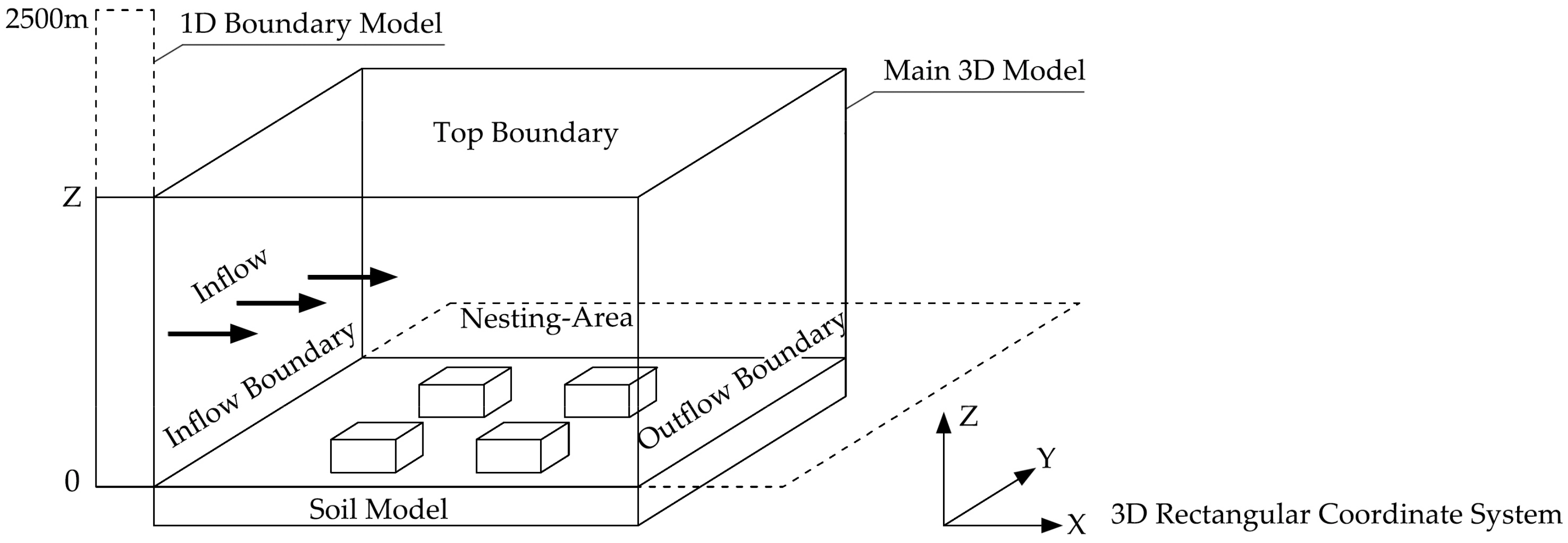 Sustainability 09 02310 g001