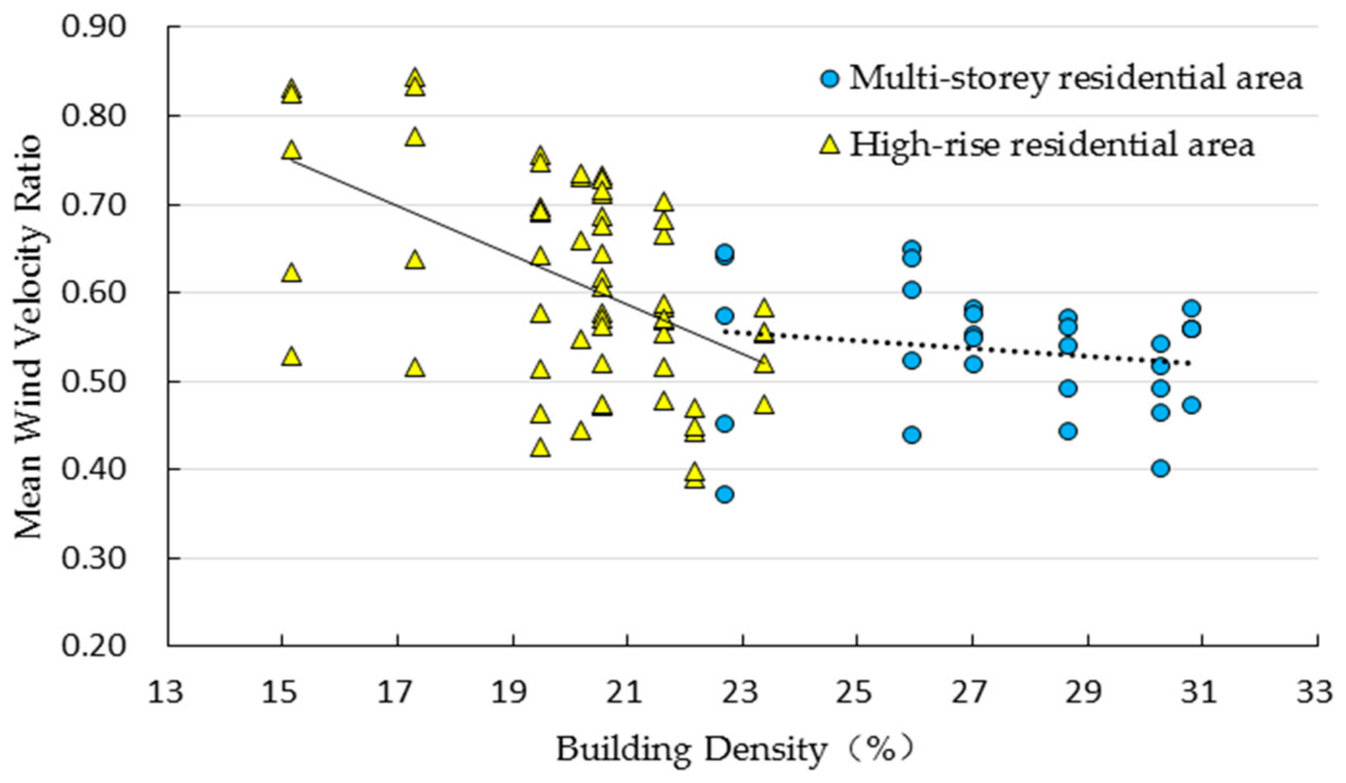 Sustainability 09 02310 g004