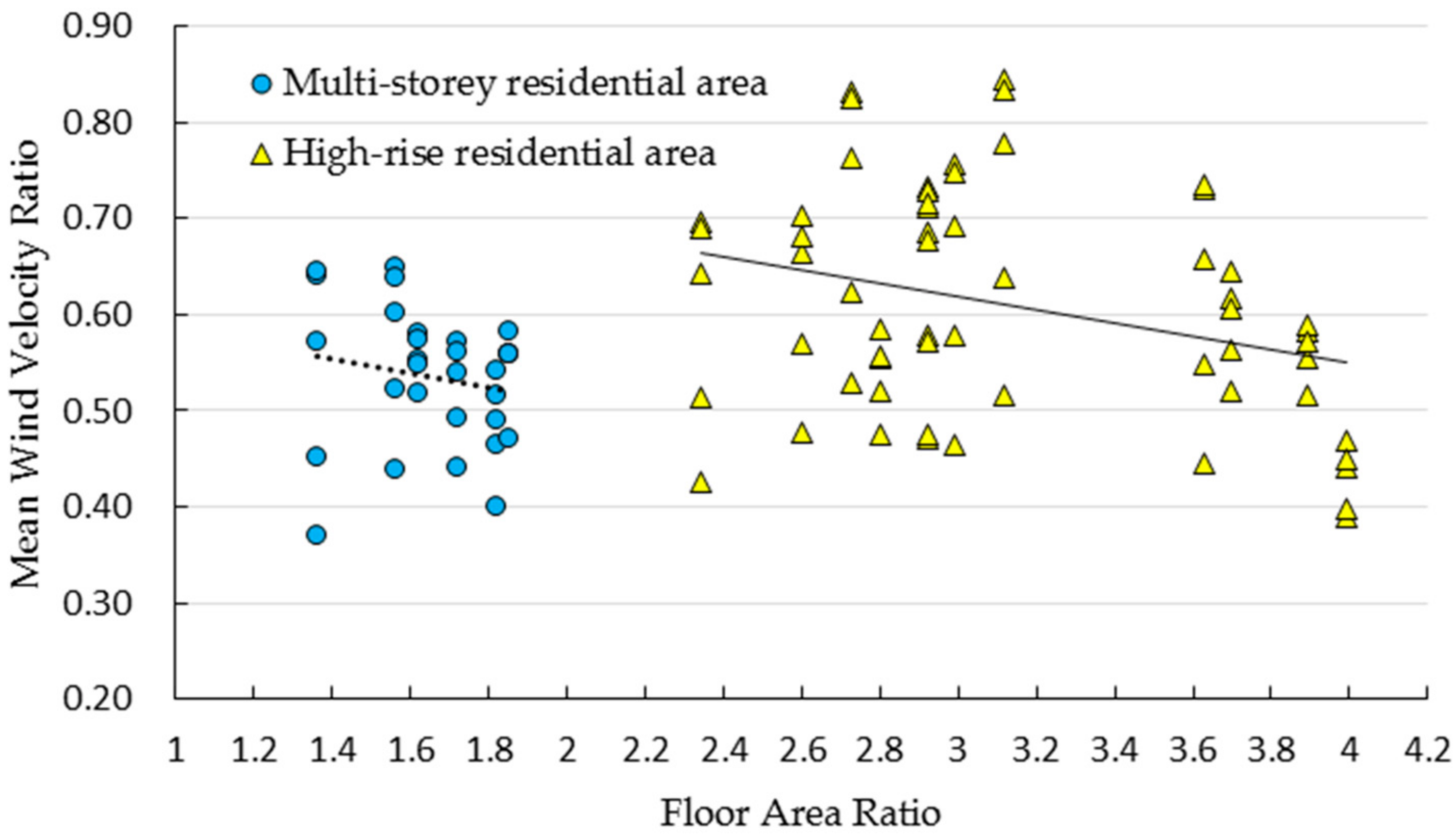 Sustainability 09 02310 g005