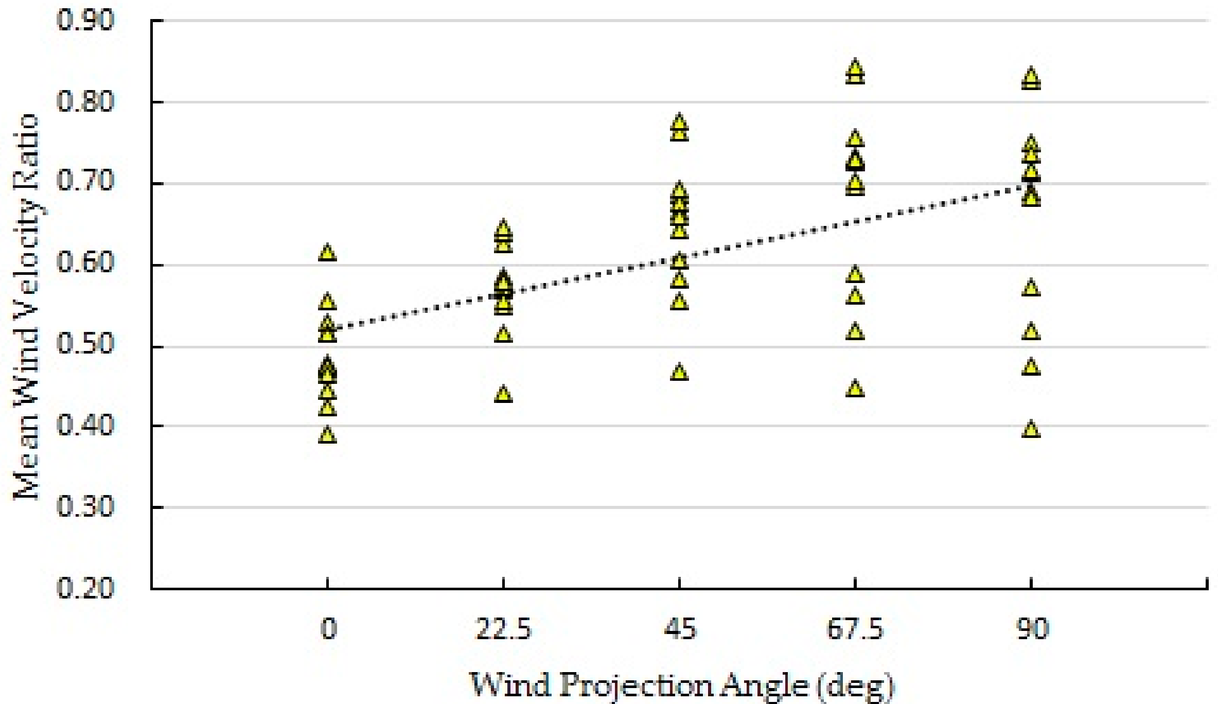 Sustainability 09 02310 g006