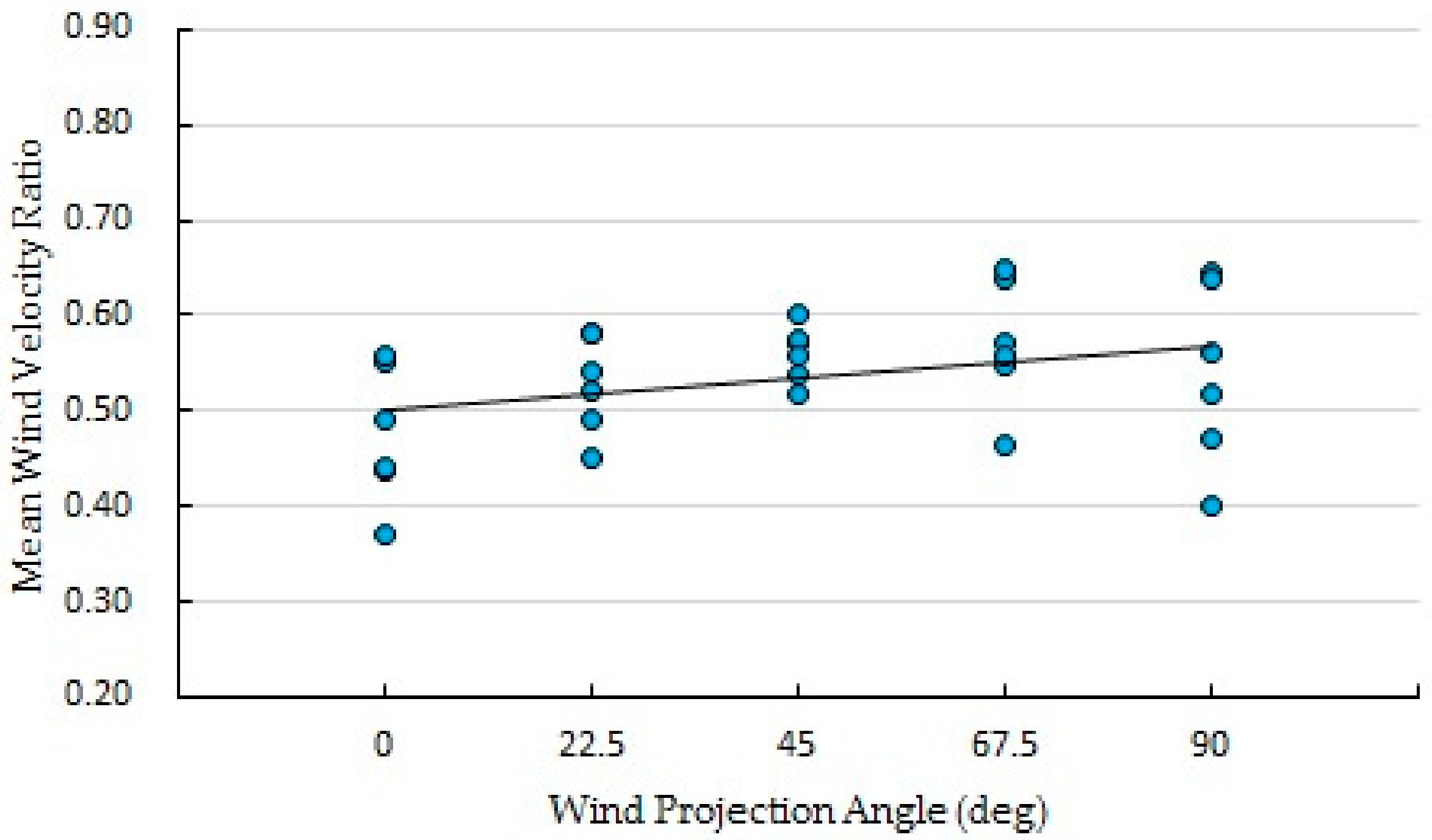 Sustainability 09 02310 g007