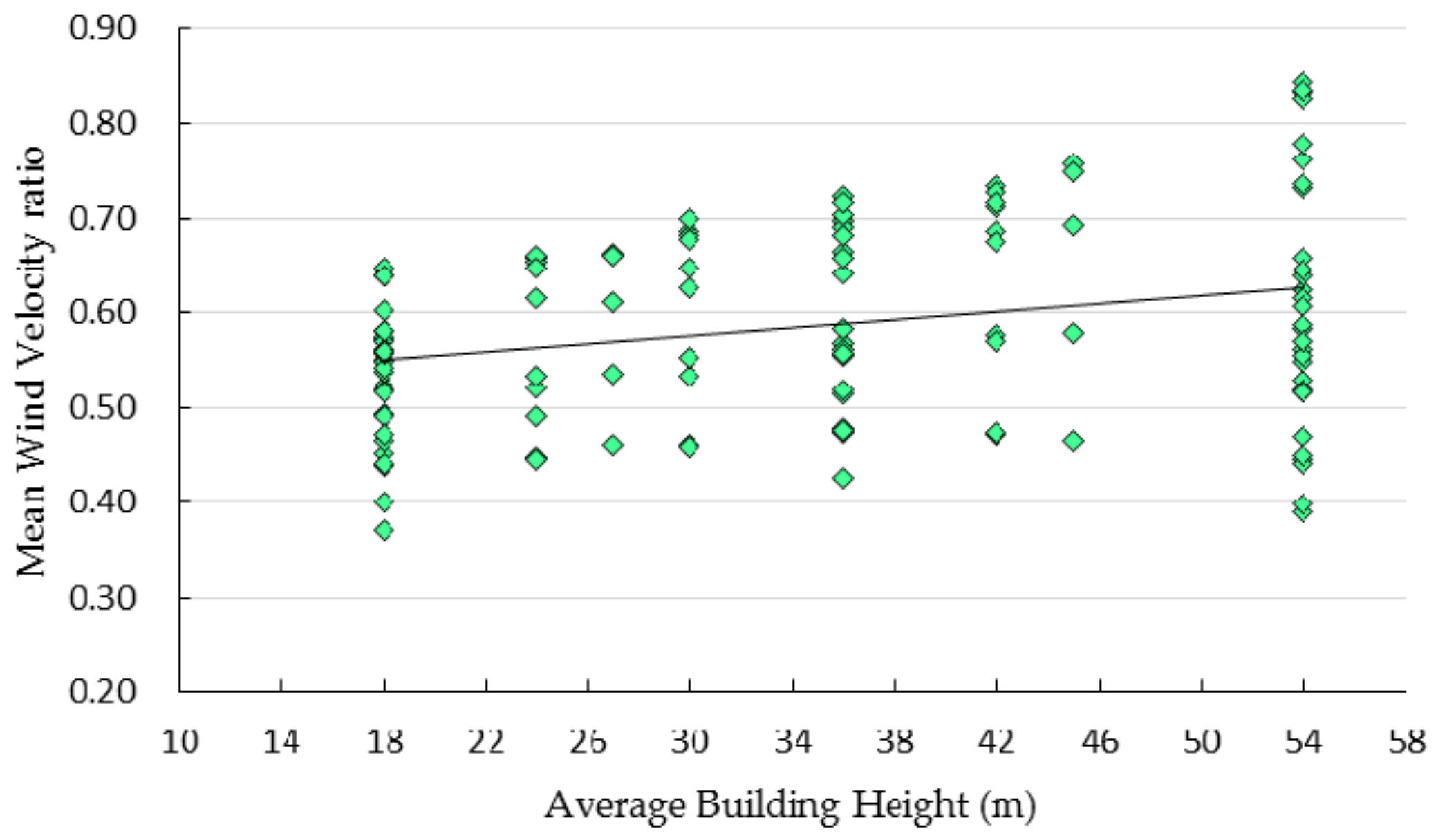 Sustainability 09 02310 g008