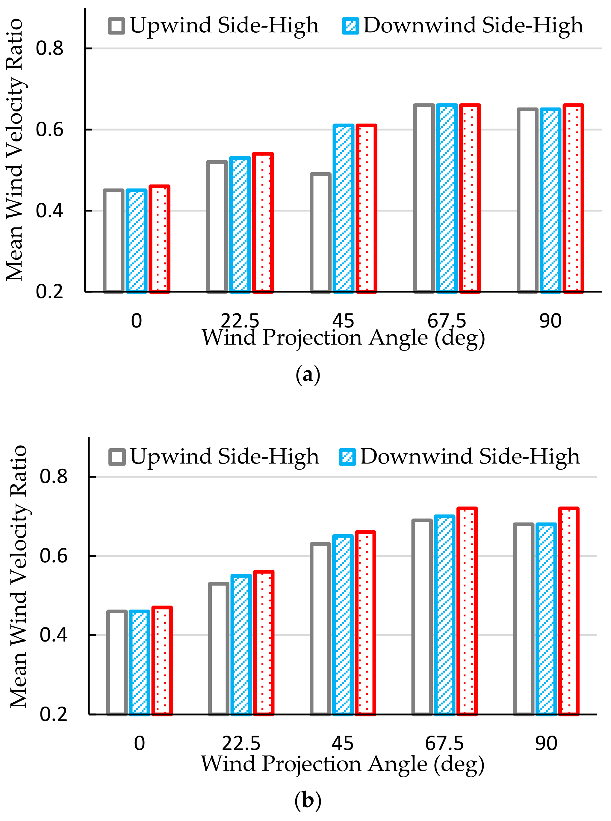 Sustainability 09 02310 g009