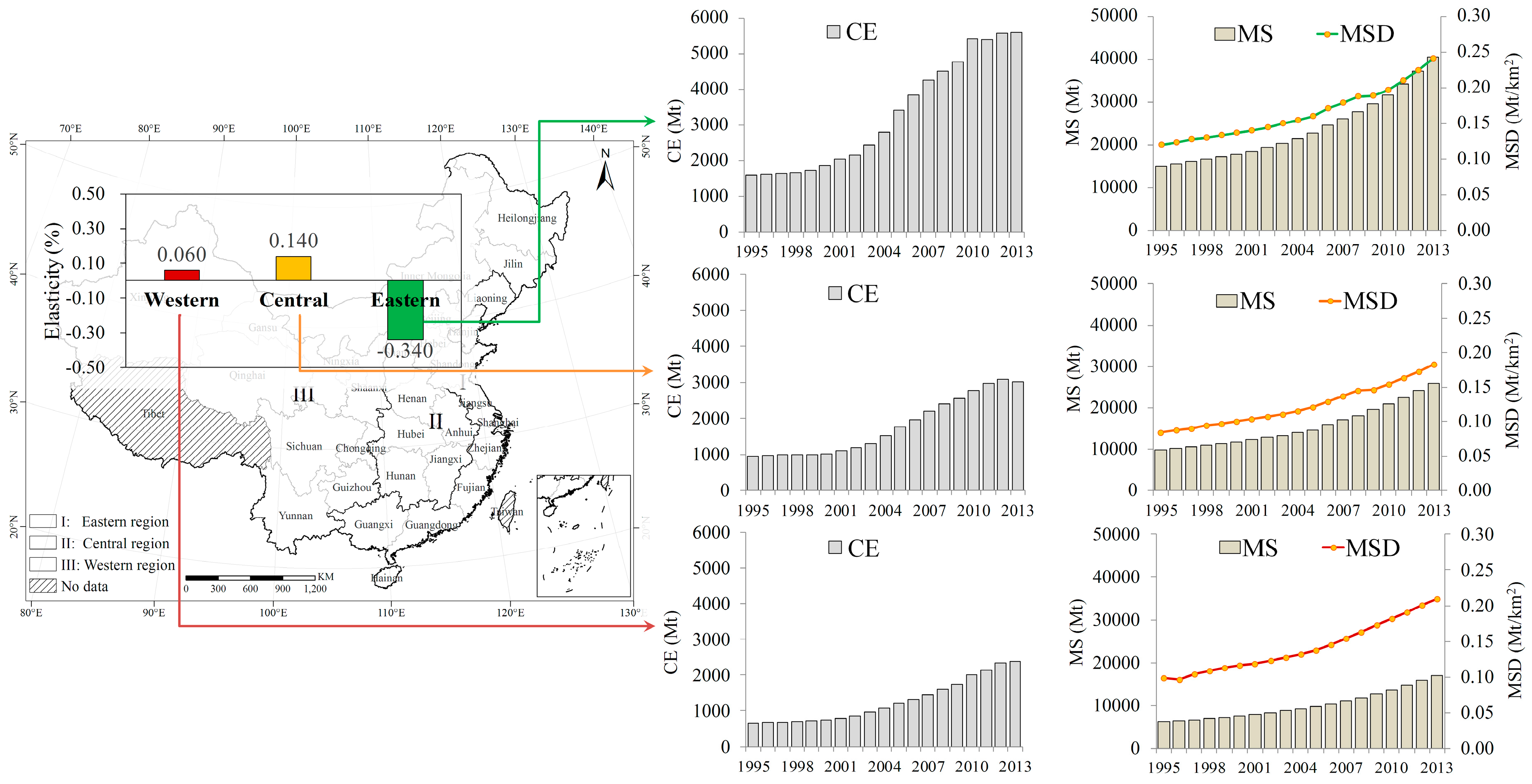 Sustainability 09 02312 g003