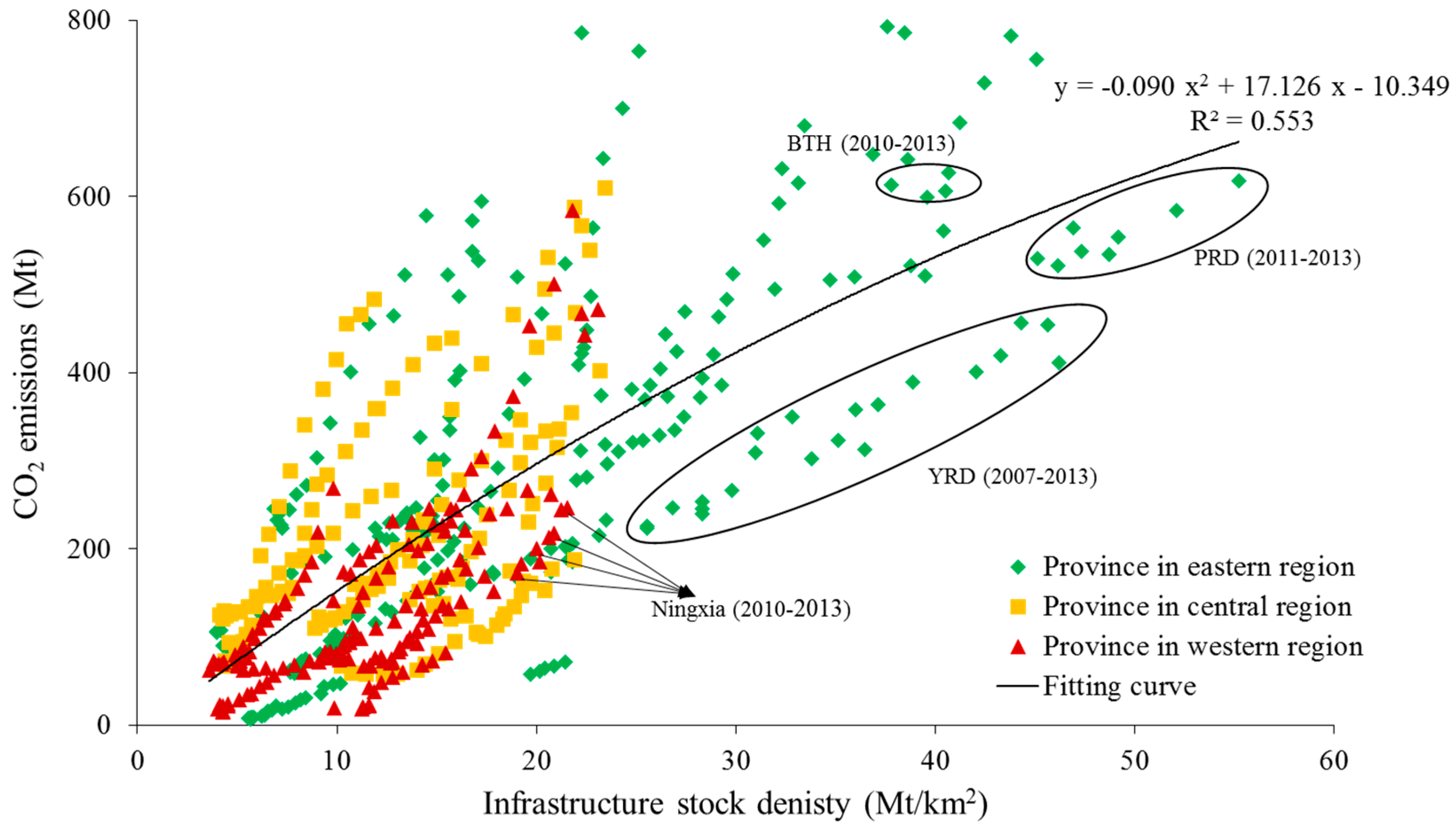 Sustainability 09 02312 g004