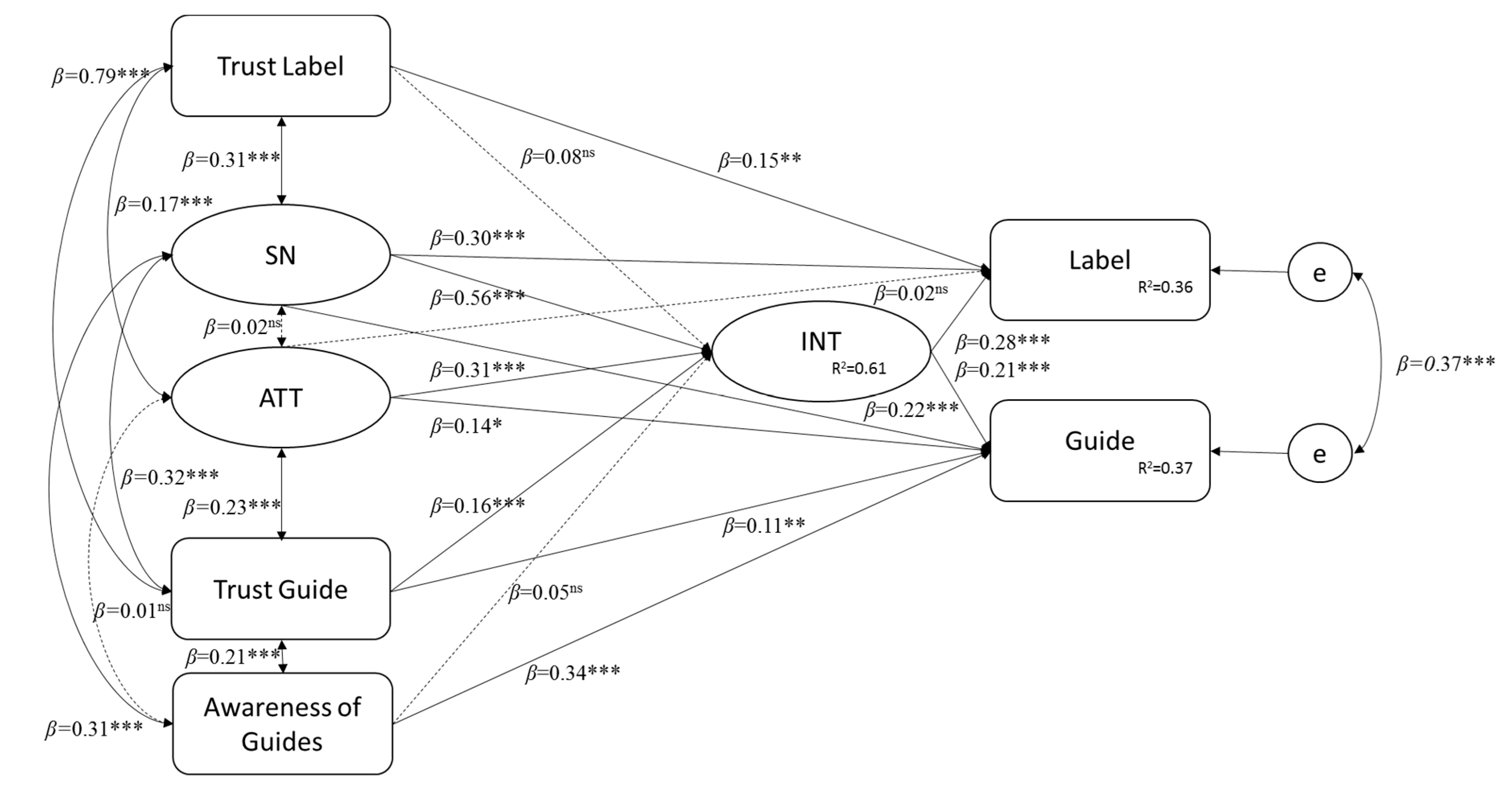 Sustainability 09 02313 g002 Sustainability 09 02313 g002