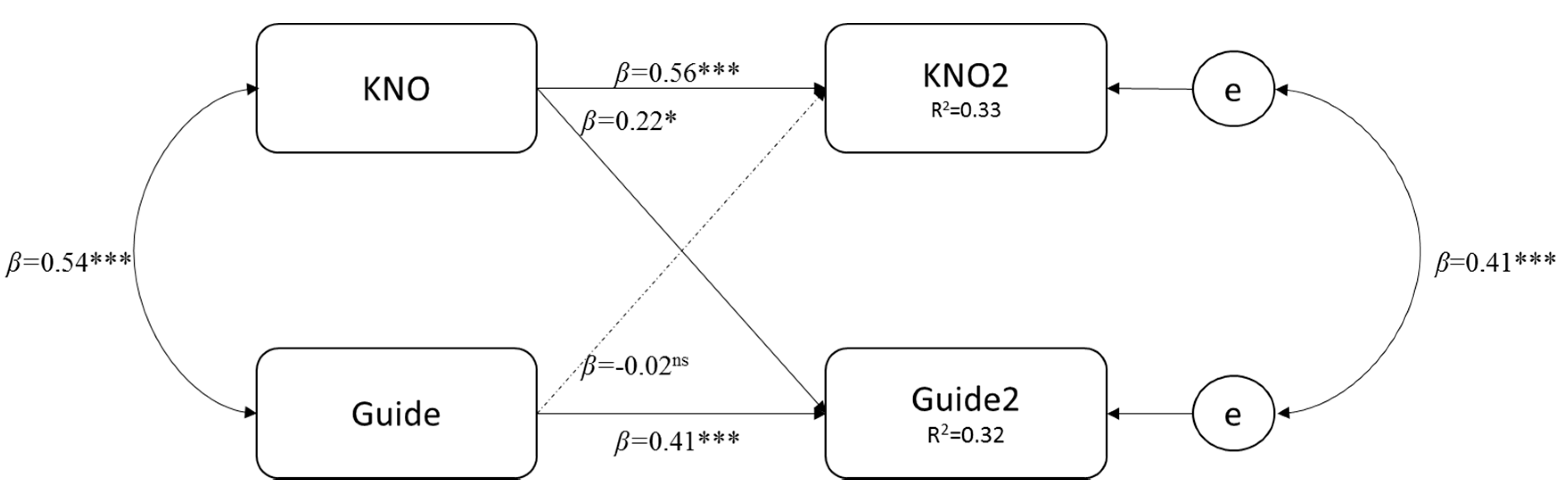 Sustainability 09 02313 g007 Sustainability 09 02313 g007