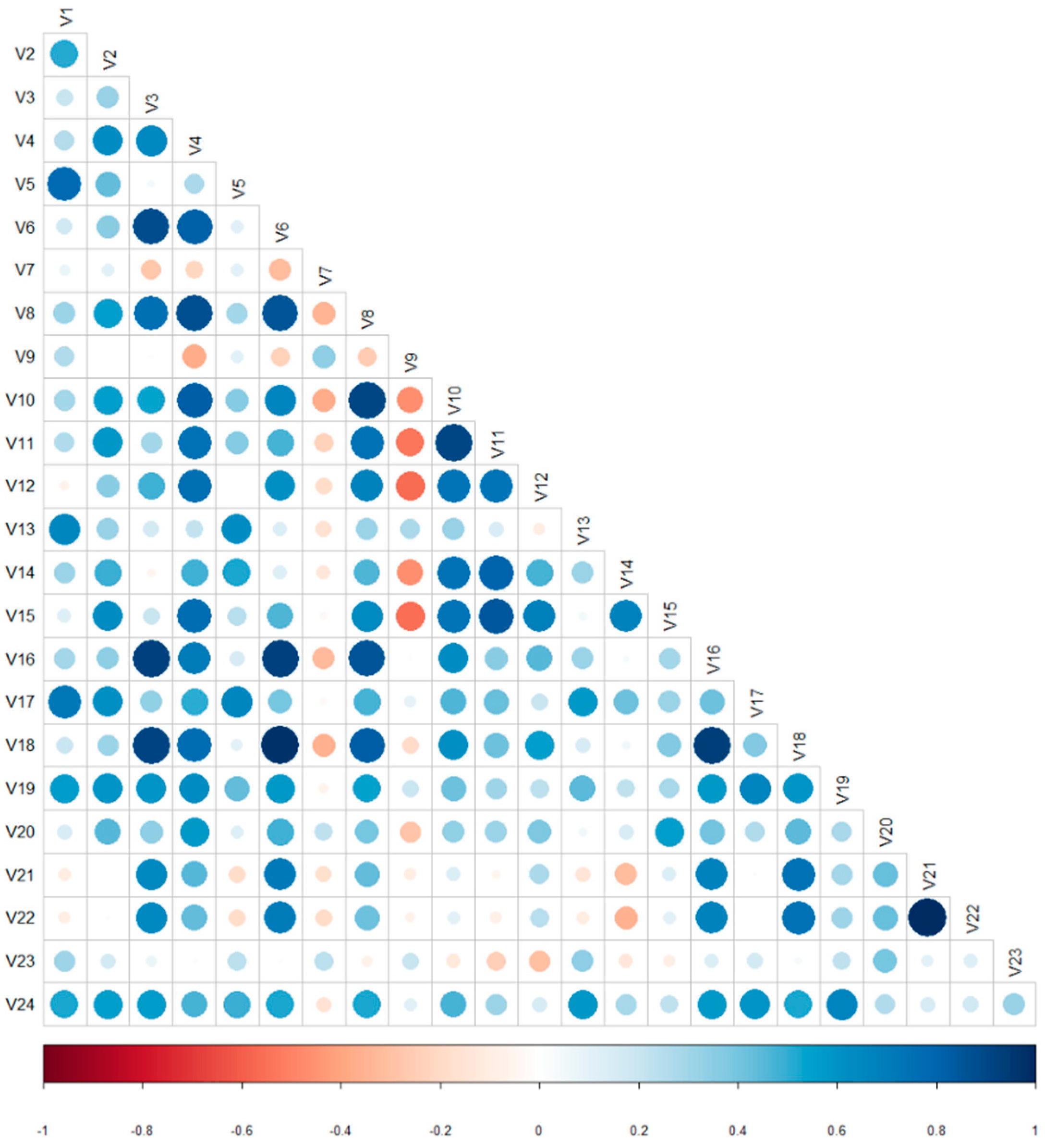 Sustainability 09 02317 g006