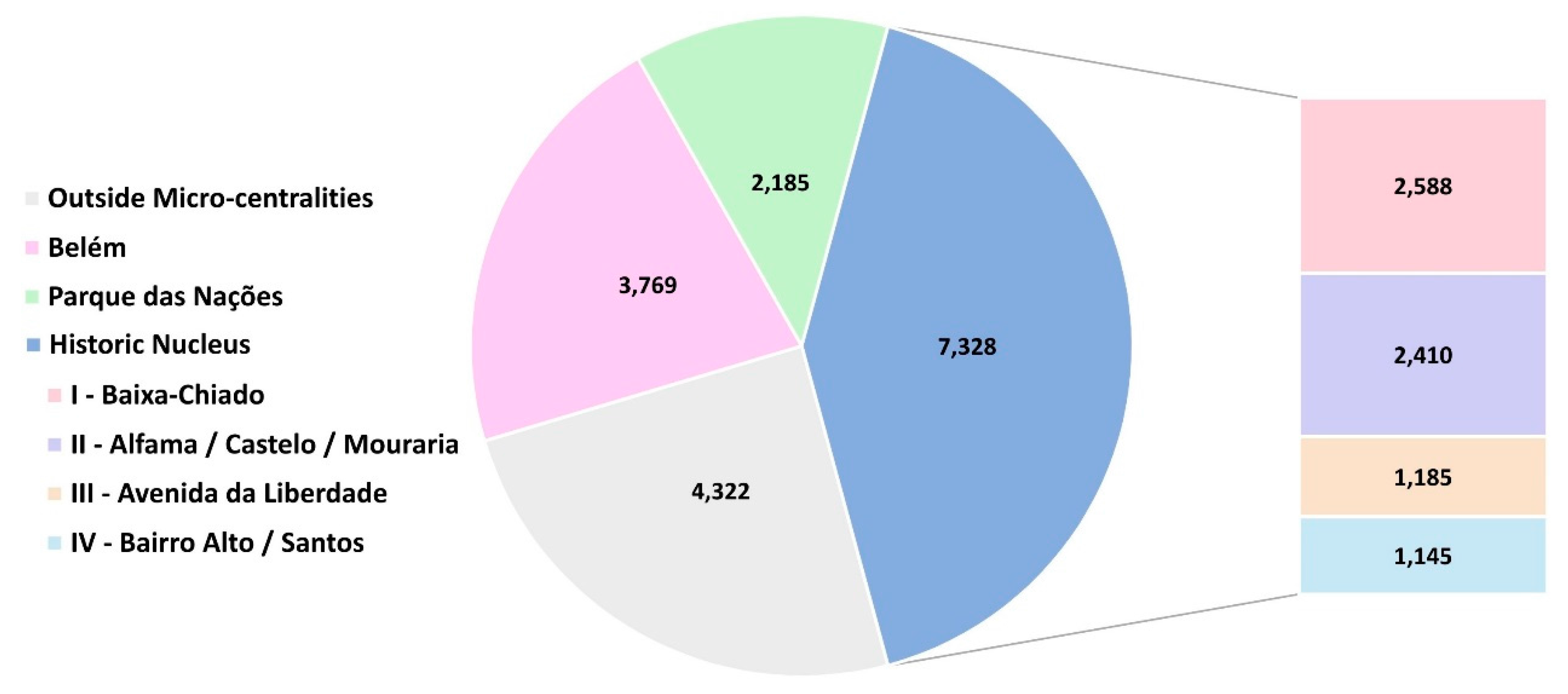 Sustainability 09 02317 g007