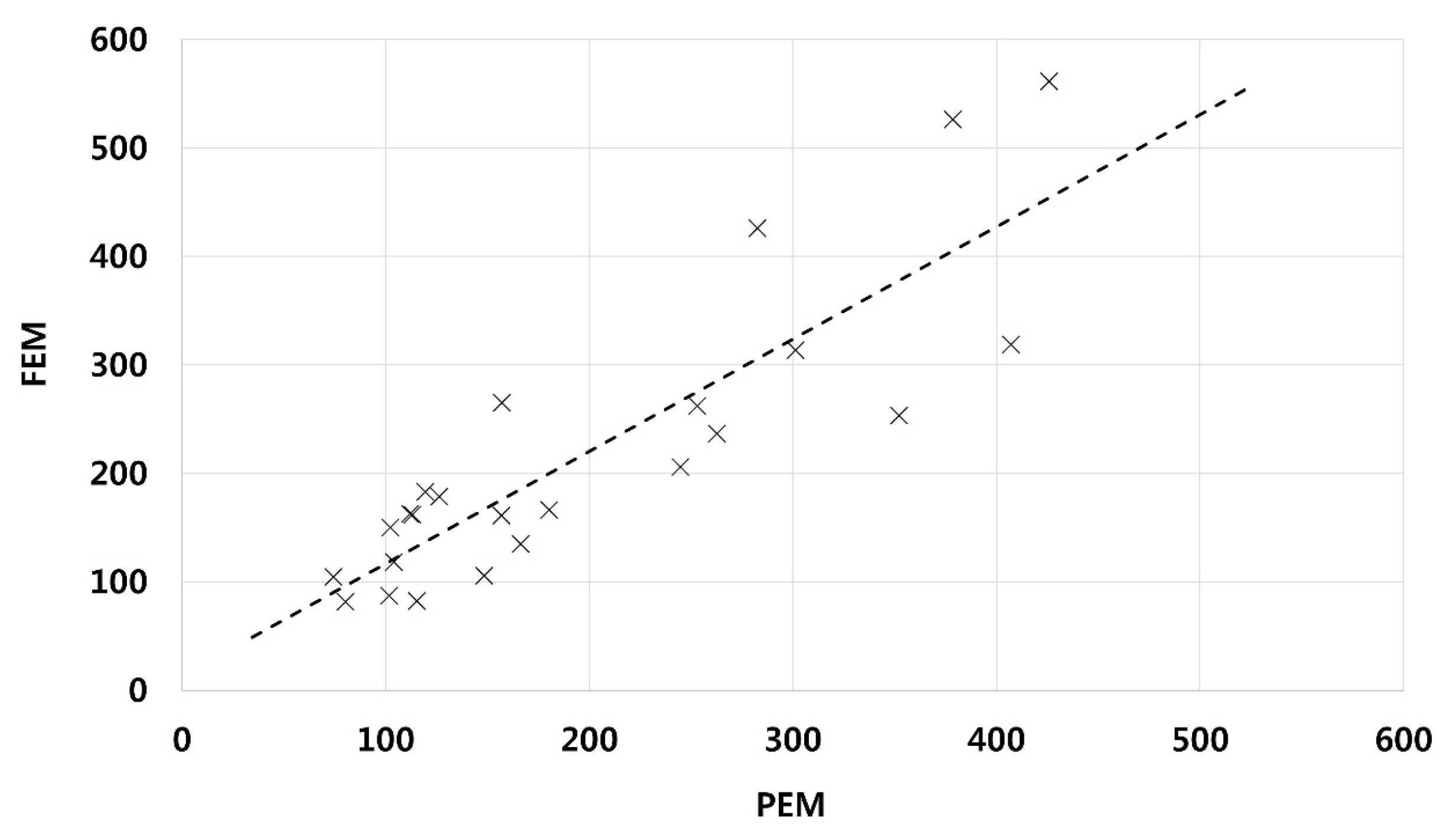 Sustainability 09 02320 g008