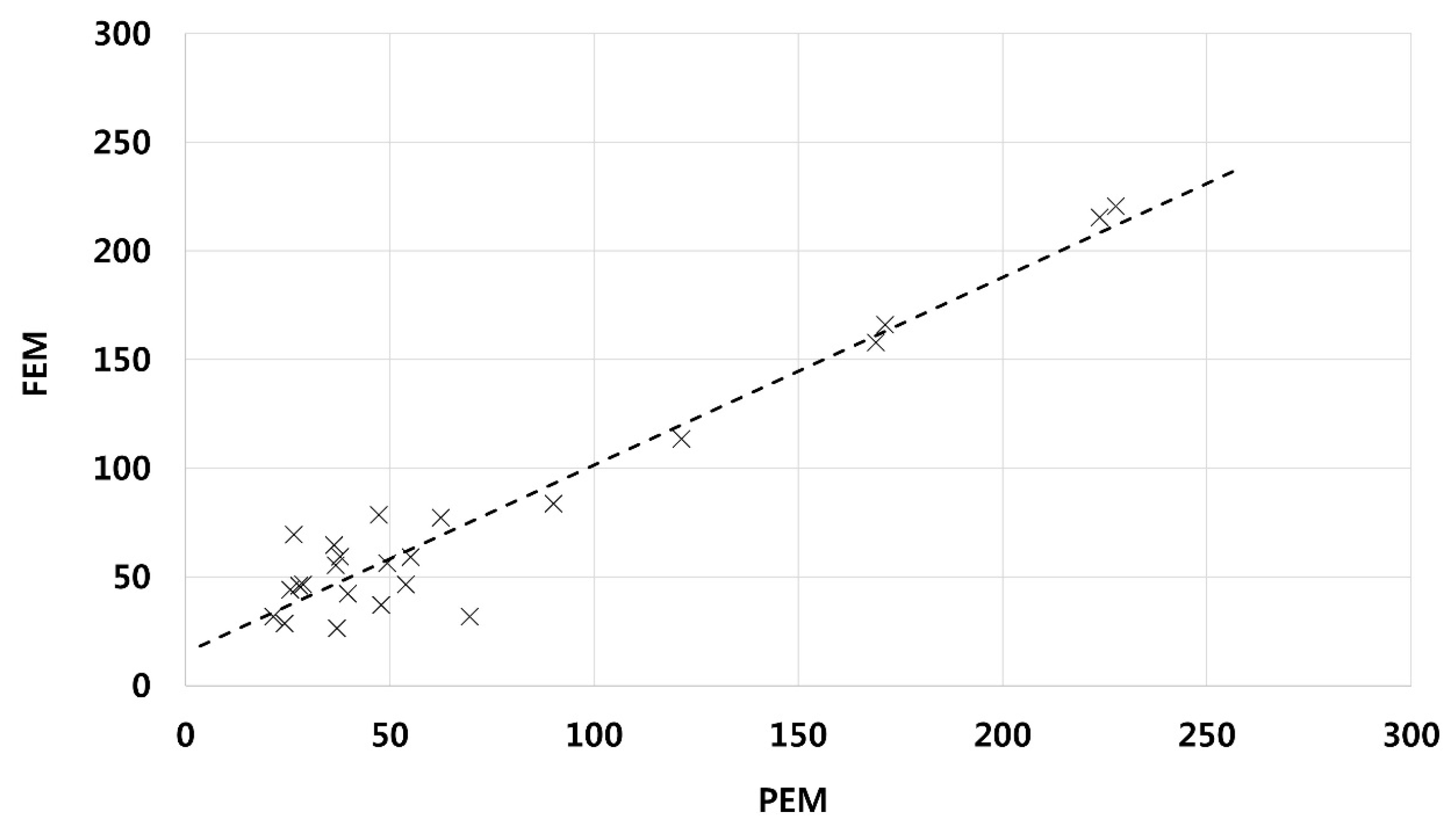 Sustainability 09 02320 g010