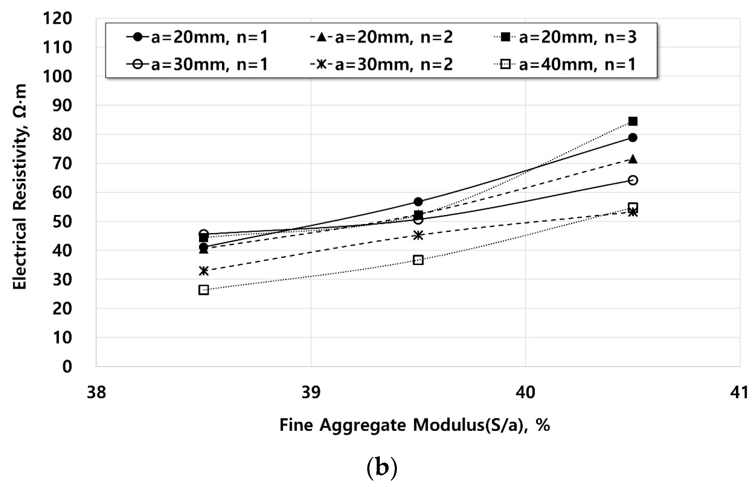 Sustainability 09 02320 g012b