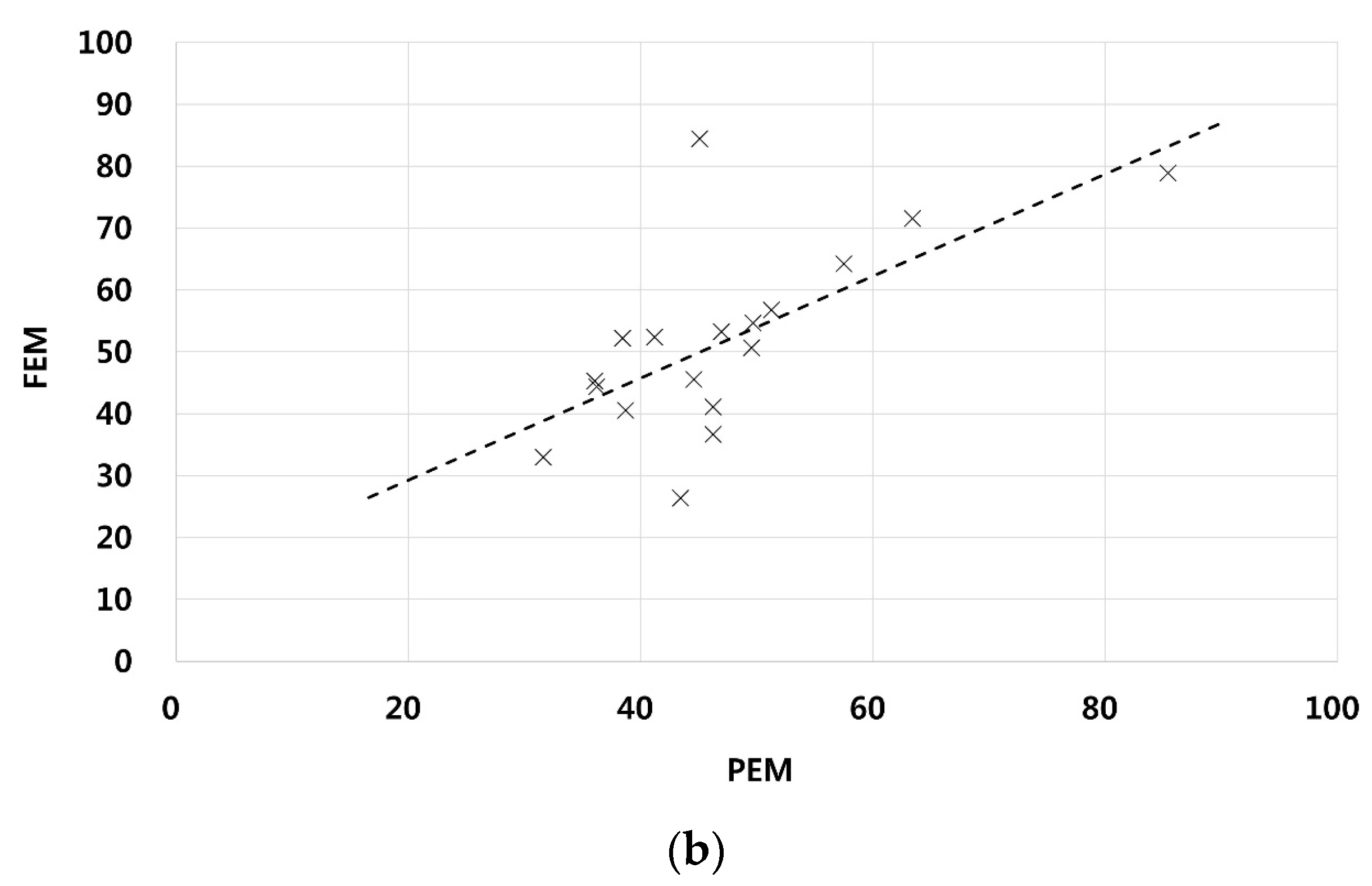 Sustainability 09 02320 g013b