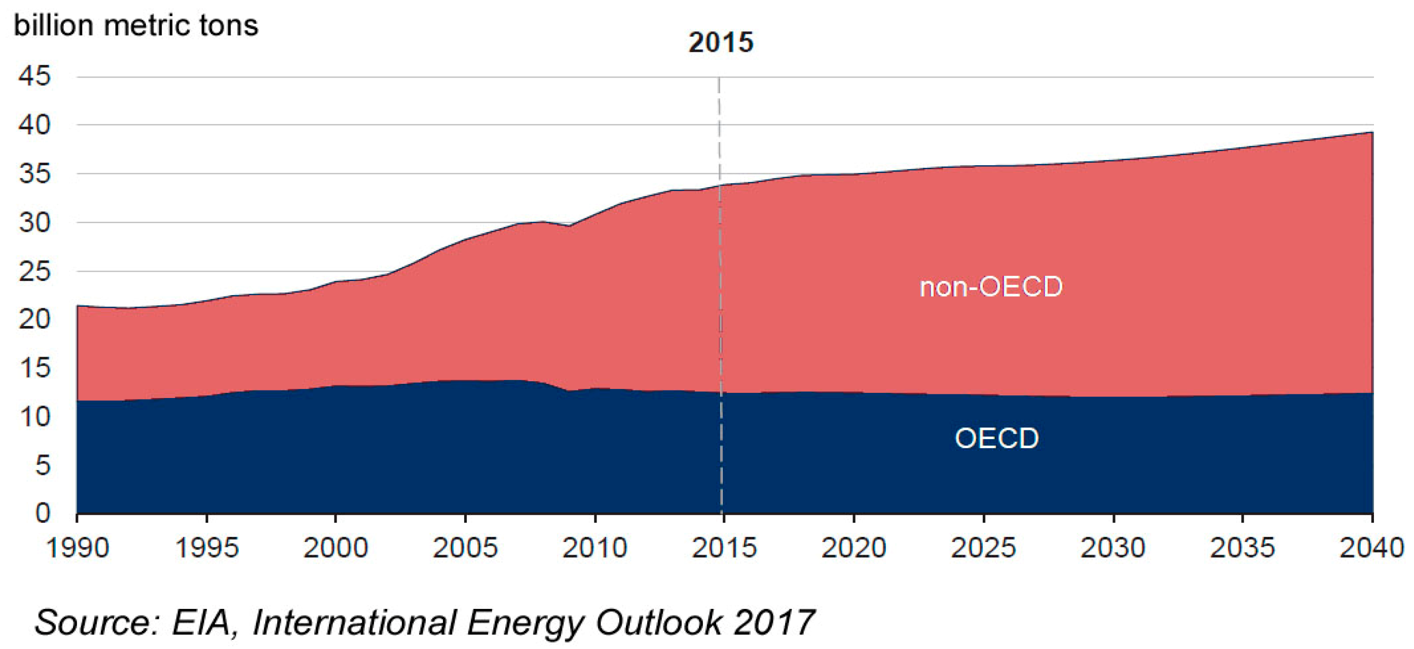 Sustainability 09 02321 g004
