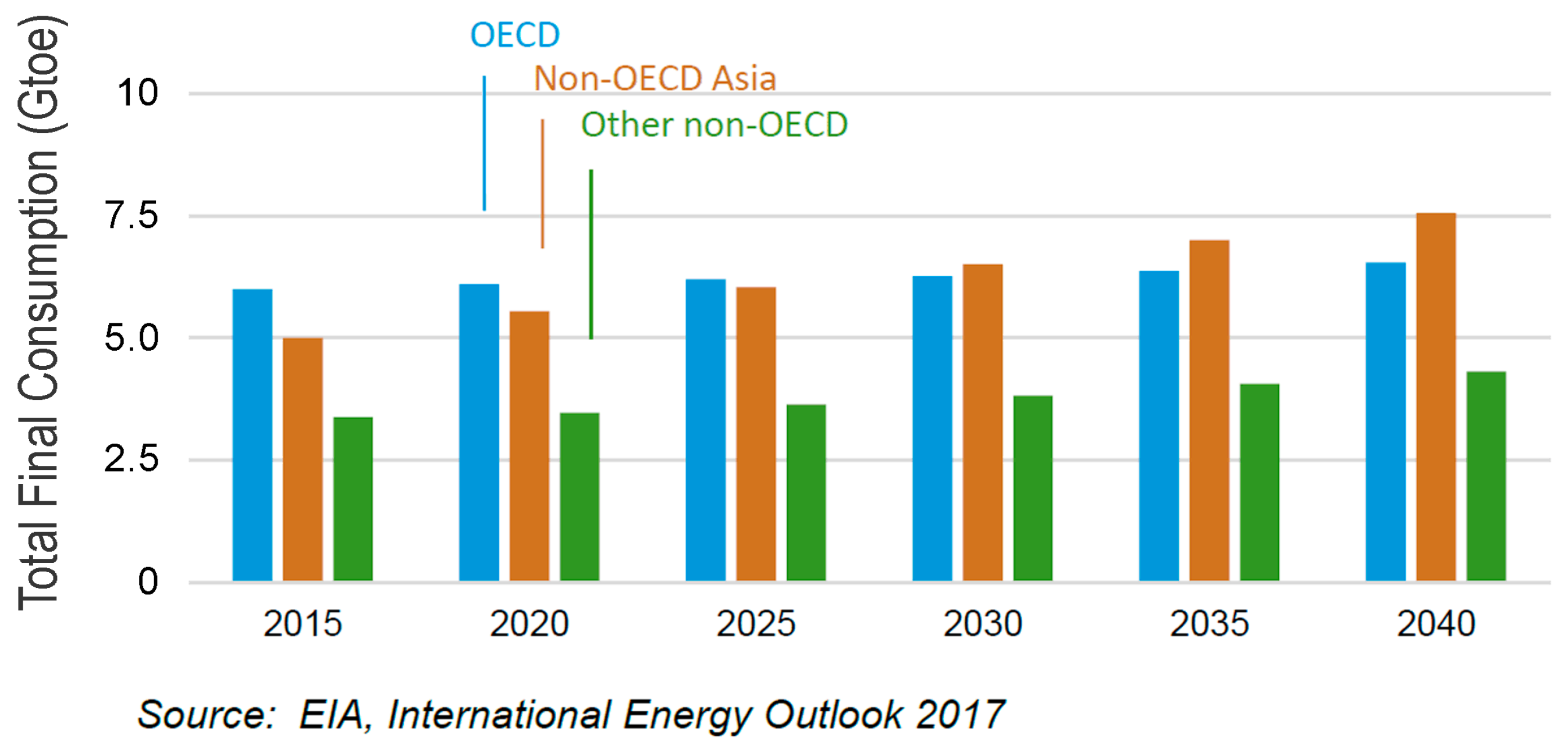 Sustainability 09 02321 g005