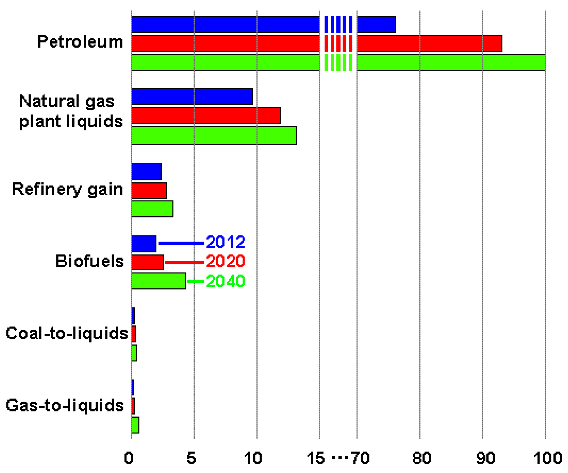 Sustainability 09 02321 g006