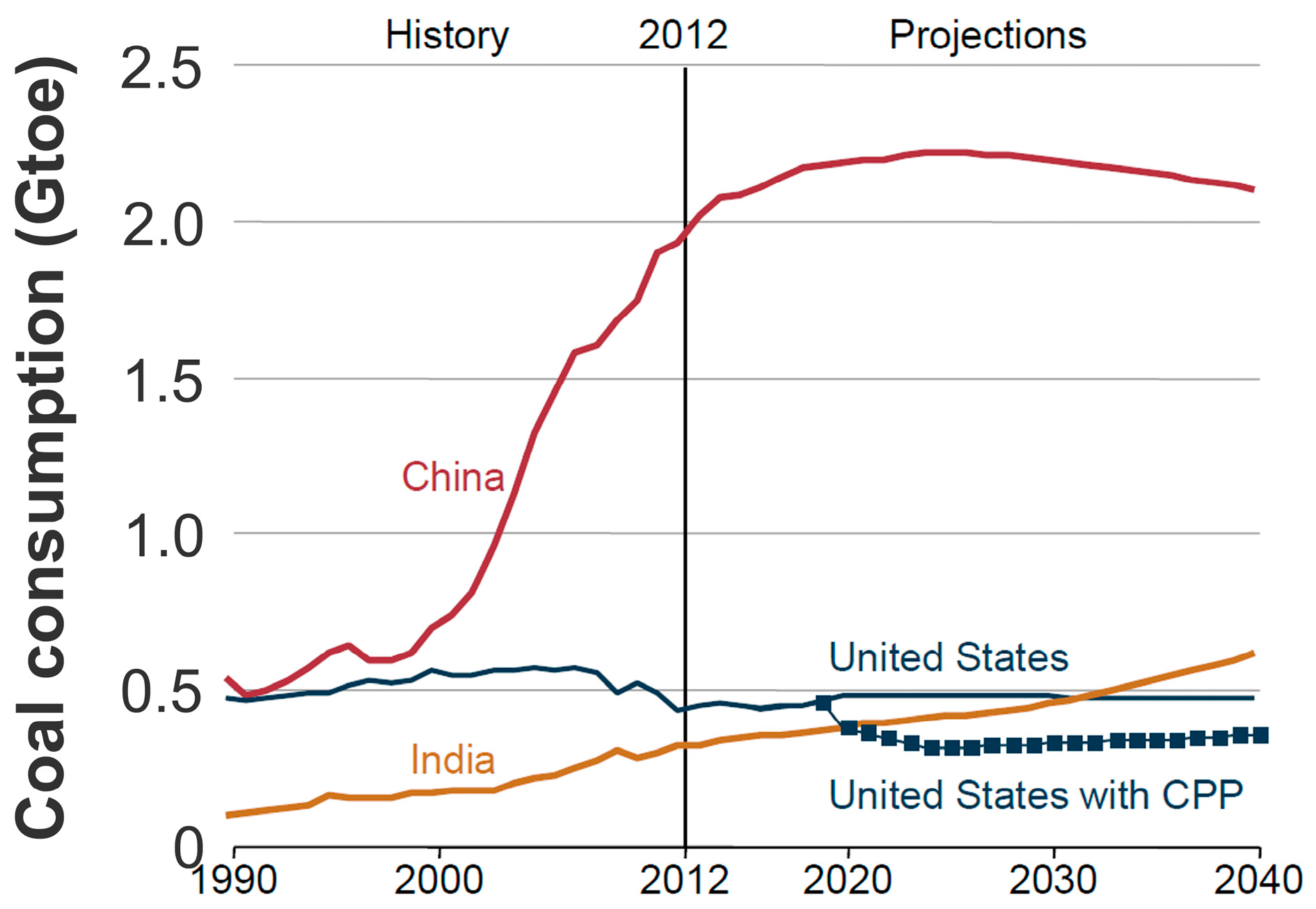 Sustainability 09 02321 g008