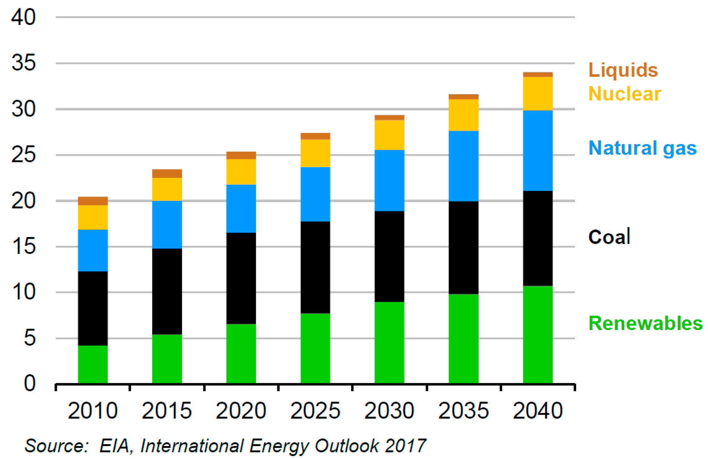 Sustainability 09 02321 g010