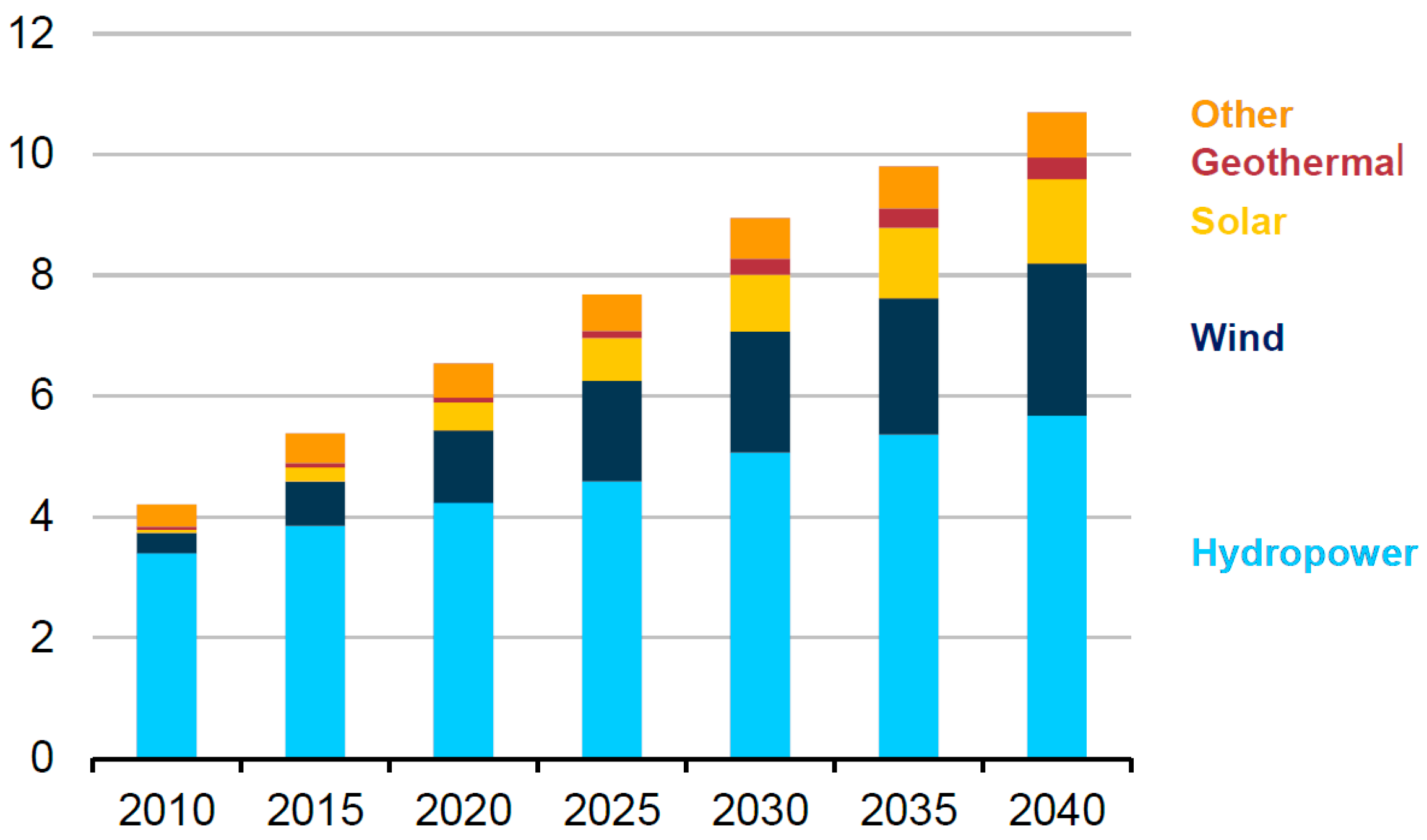 Sustainability 09 02321 g011