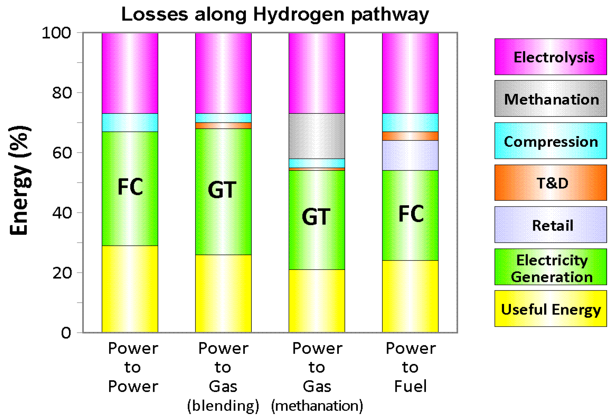 Sustainability 09 02321 g012