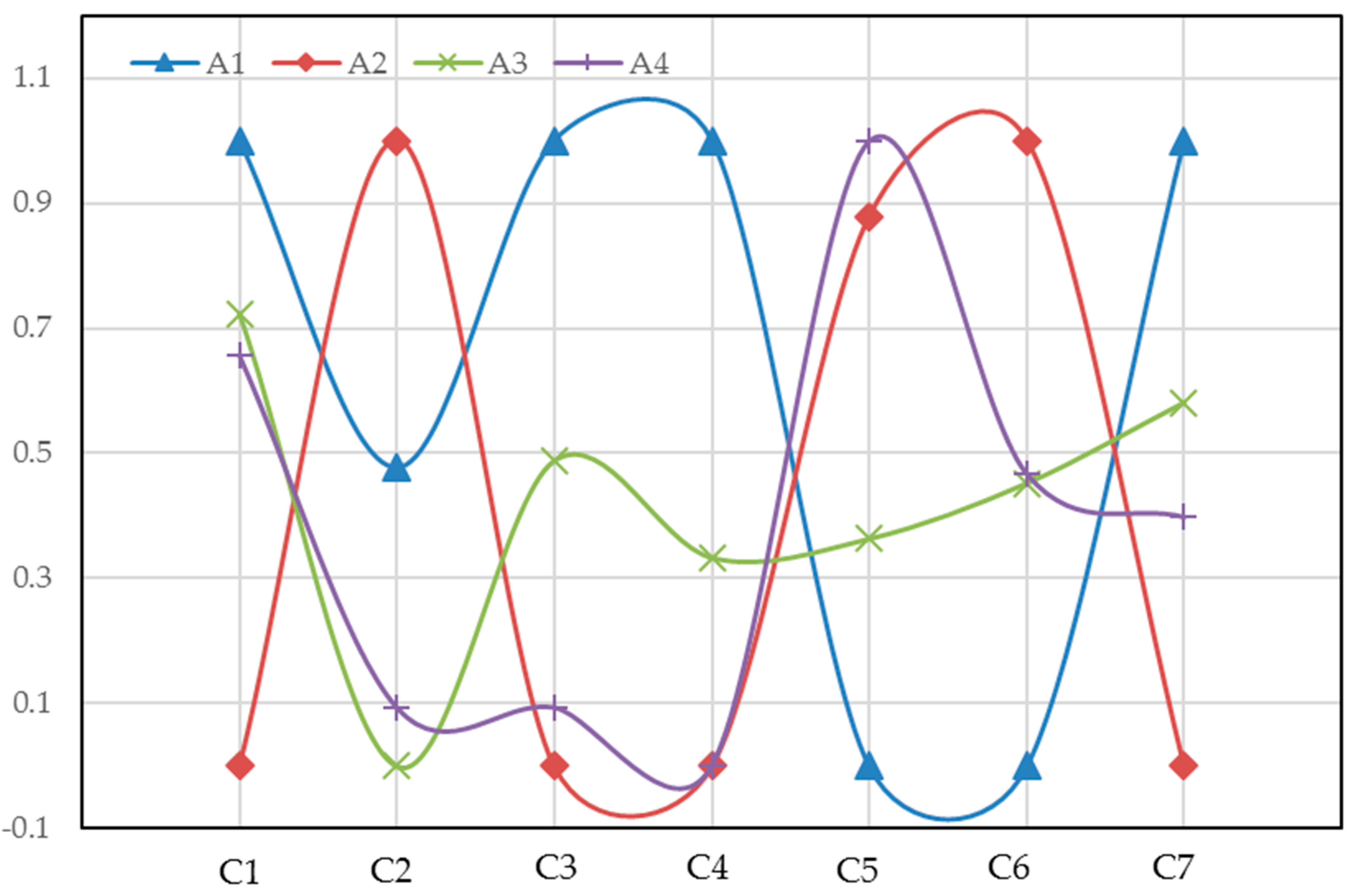 Sustainability 09 02329 g002
