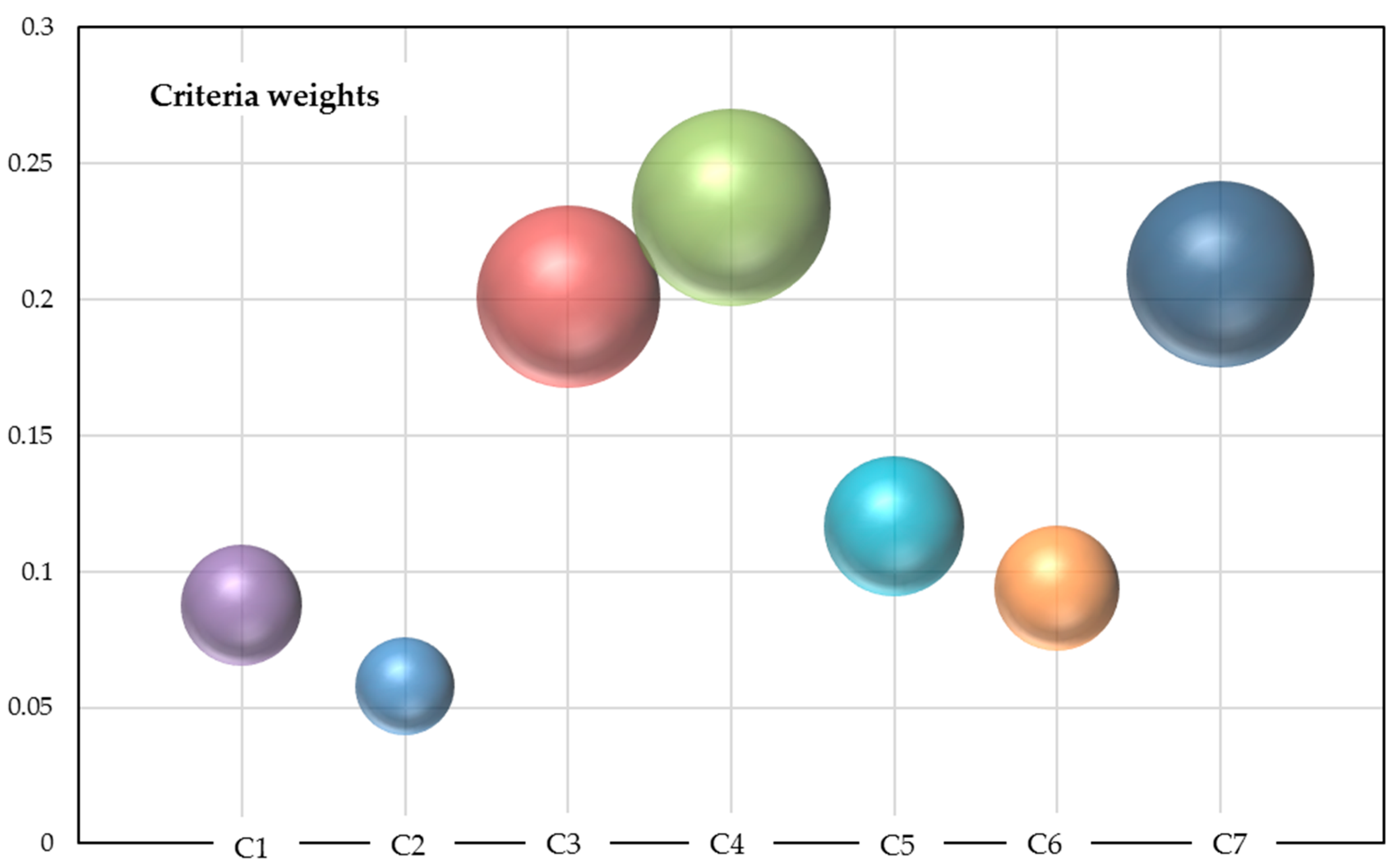 Sustainability 09 02329 g003