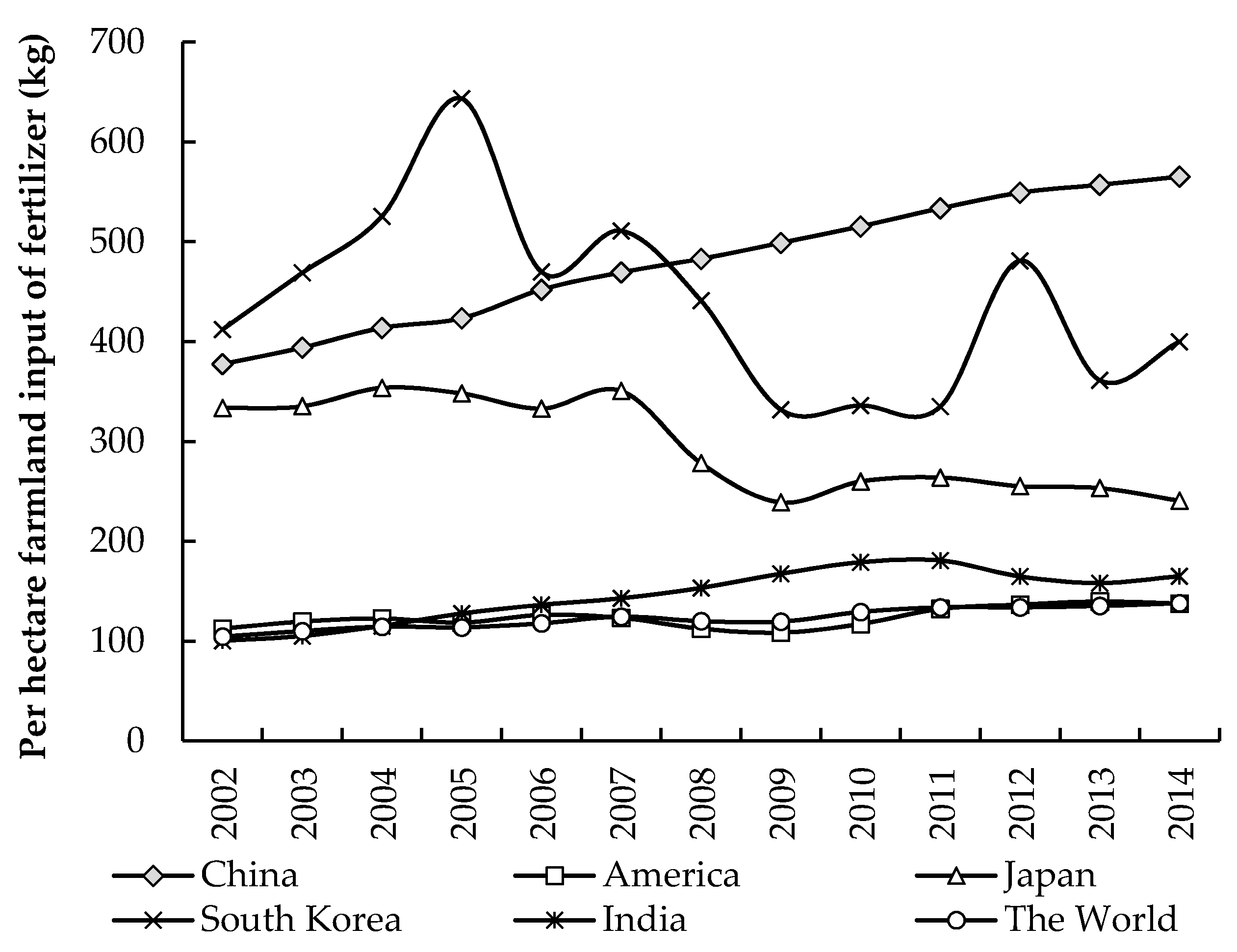 Sustainability 09 02340 g002