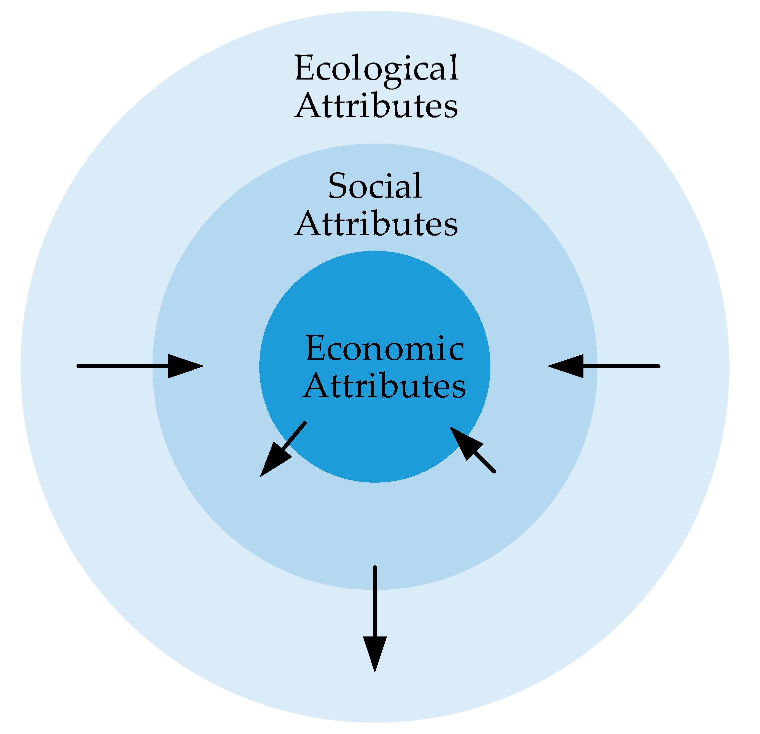 Sustainability 09 02340 g003