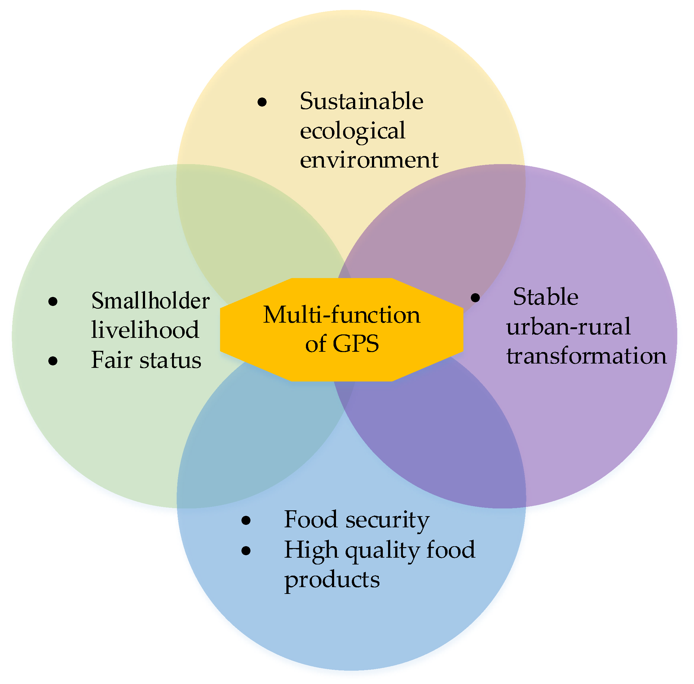 Sustainability 09 02340 g004