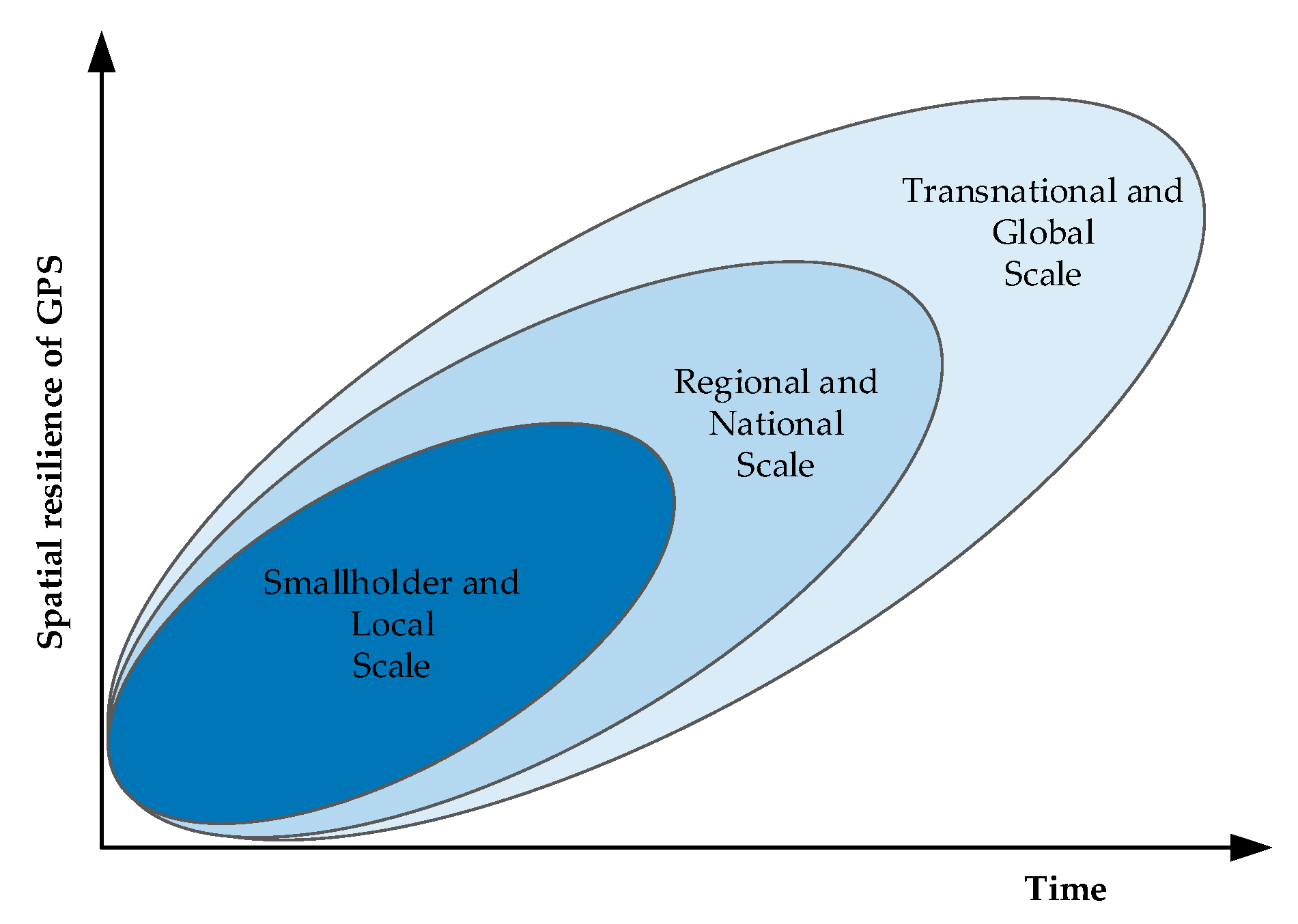Sustainability 09 02340 g006