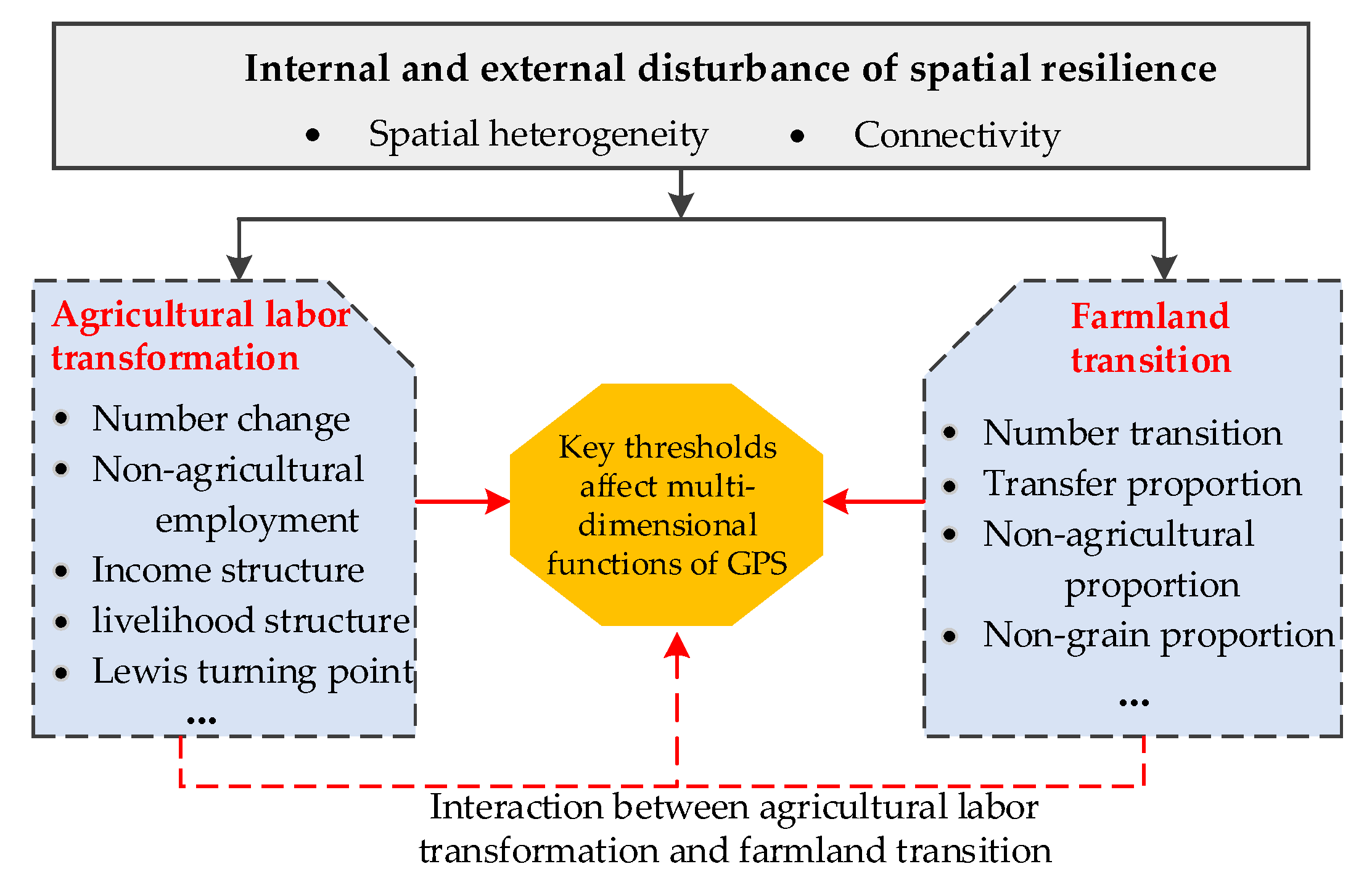 Sustainability 09 02340 g007