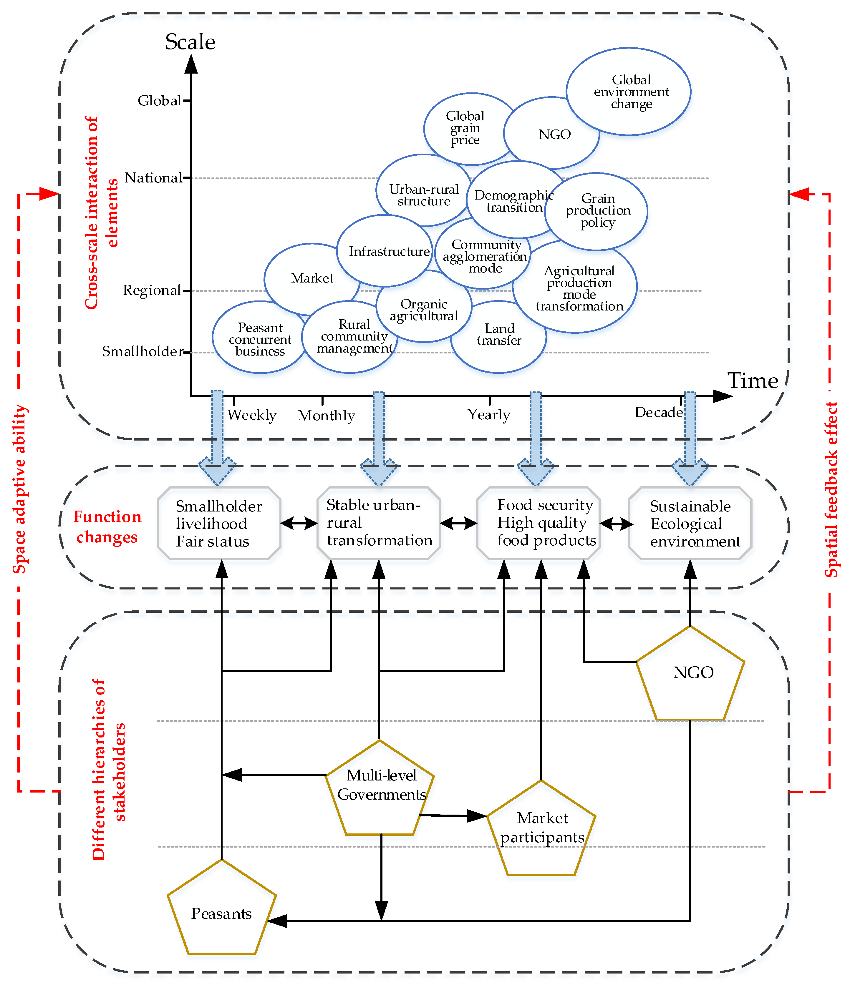 Sustainability 09 02340 g008