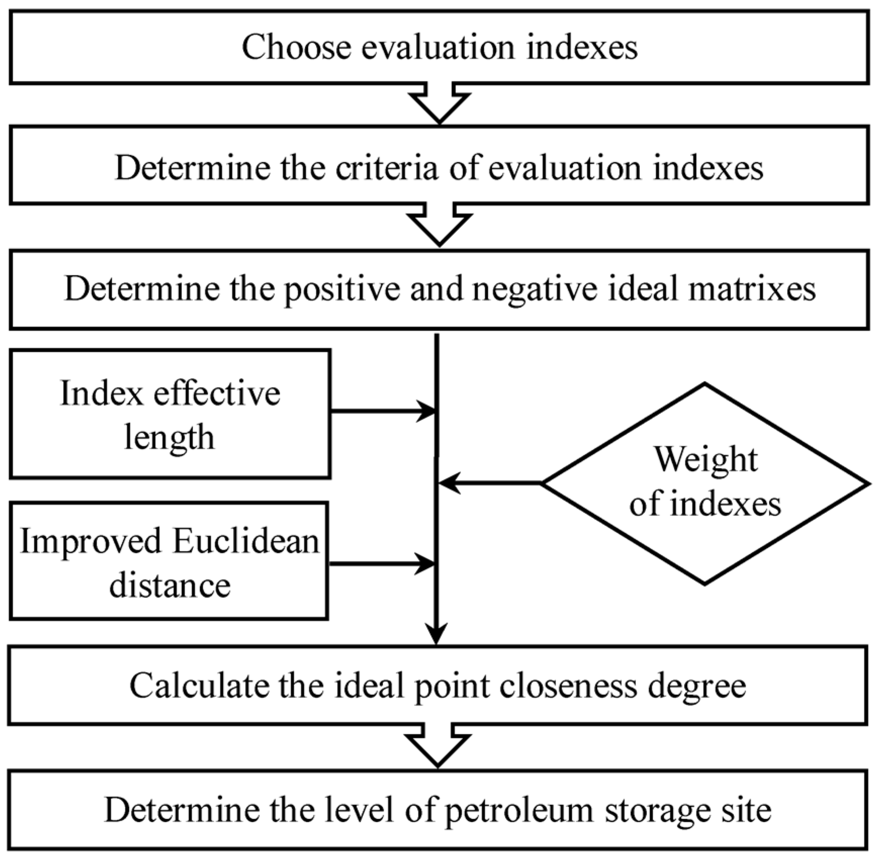 Sustainability 09 02343 g003