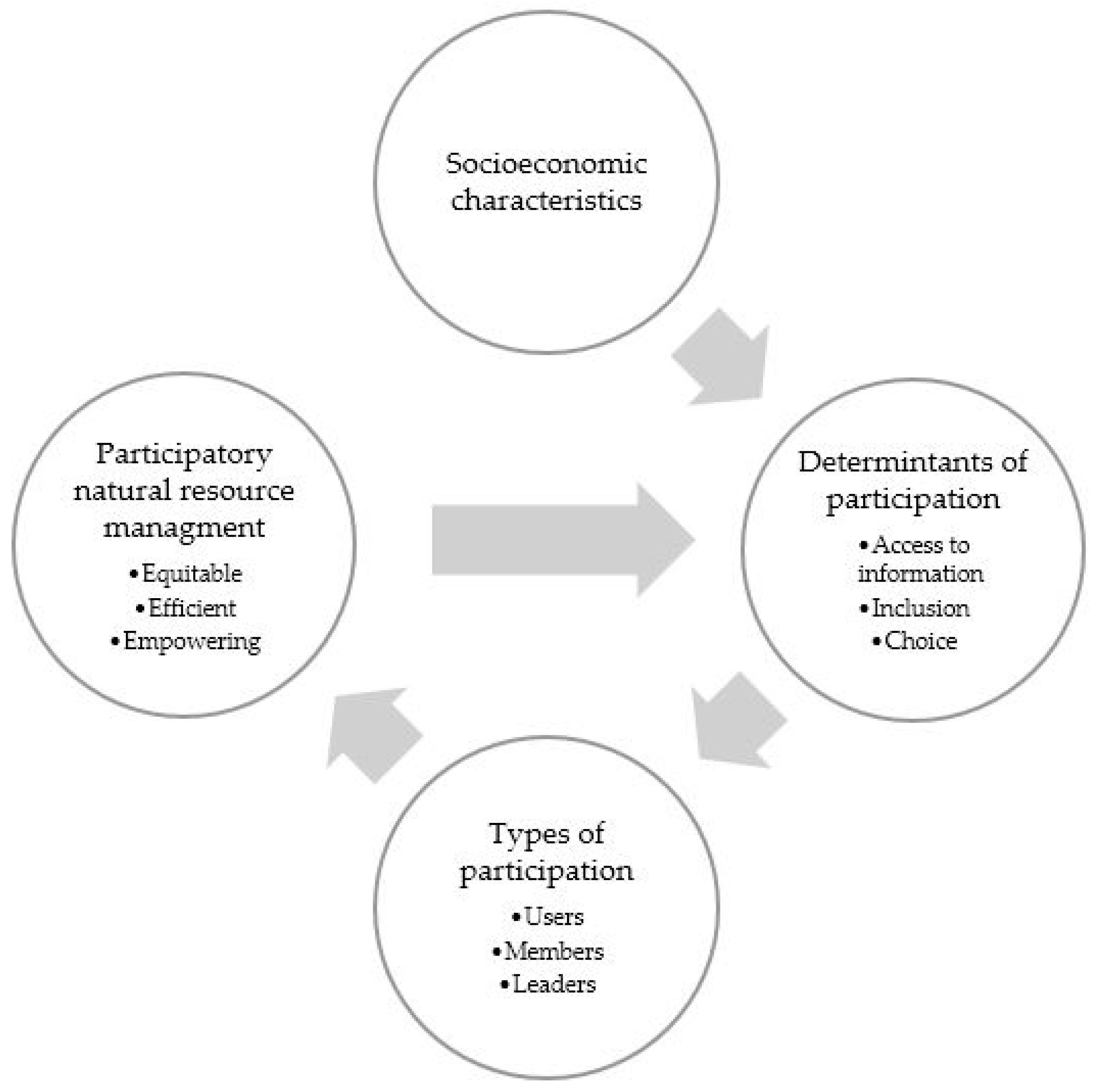 Sustainability 09 02346 g001