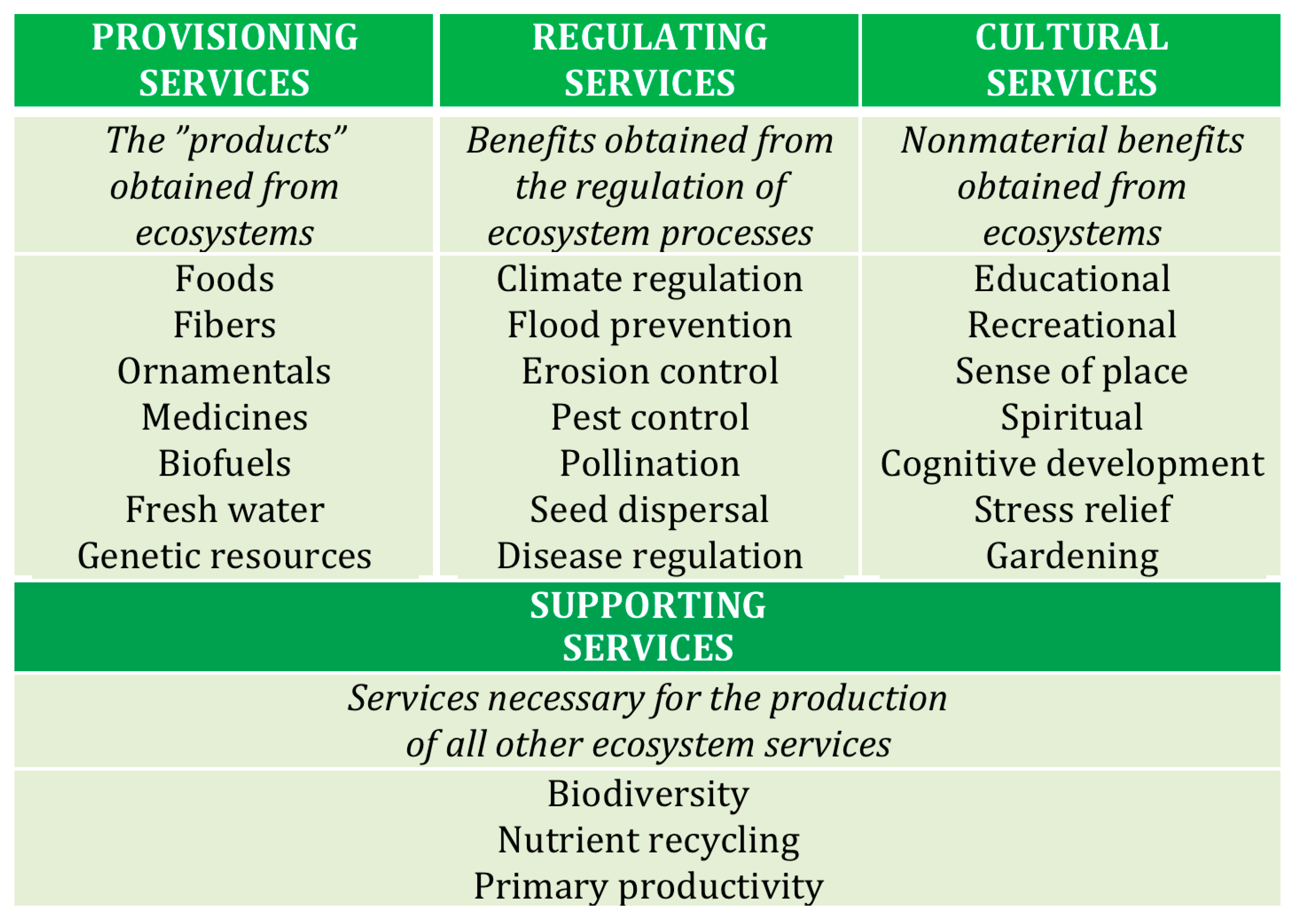 Sustainability 09 02349 g001