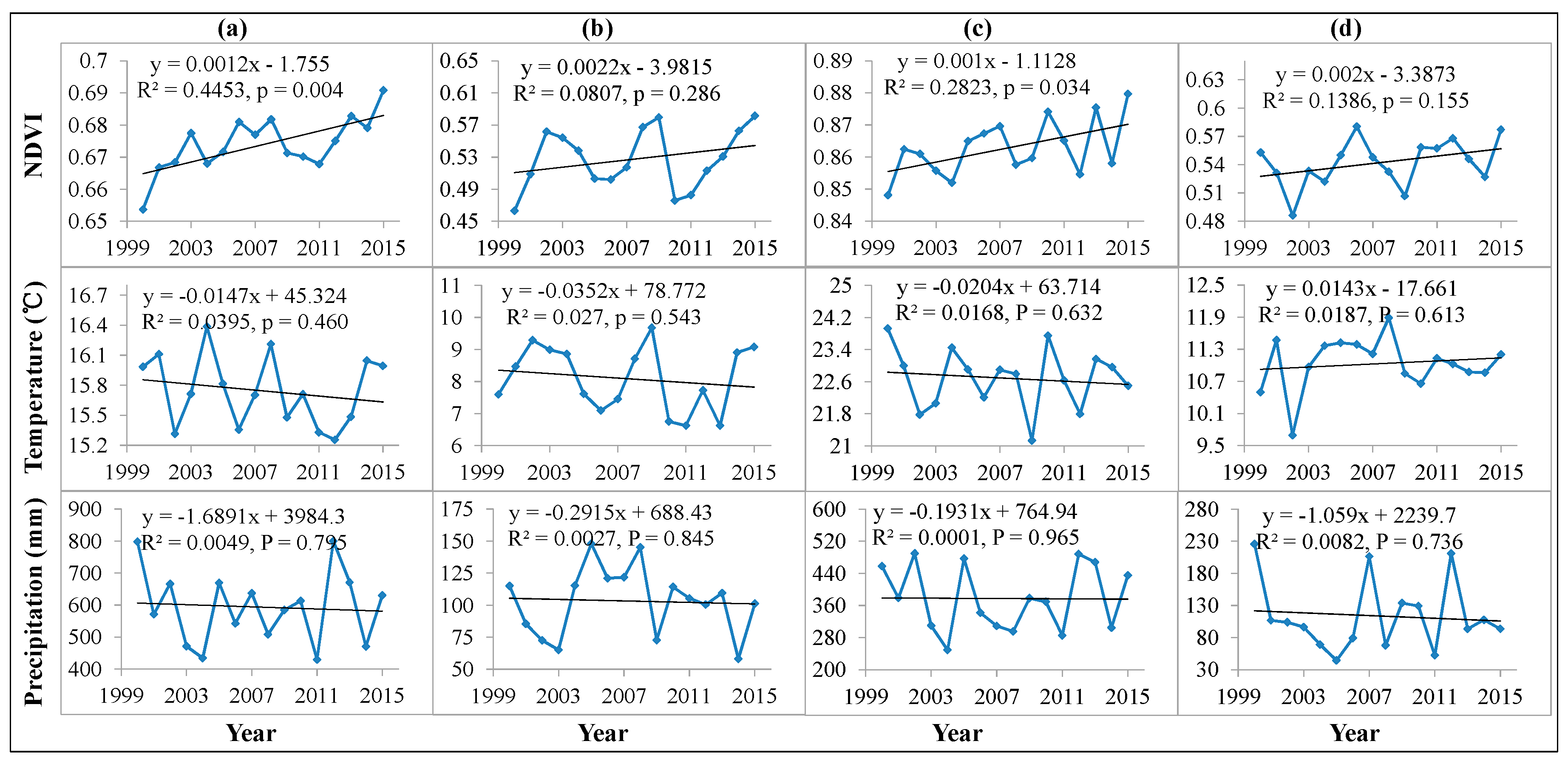 Sustainability 09 02350 g002