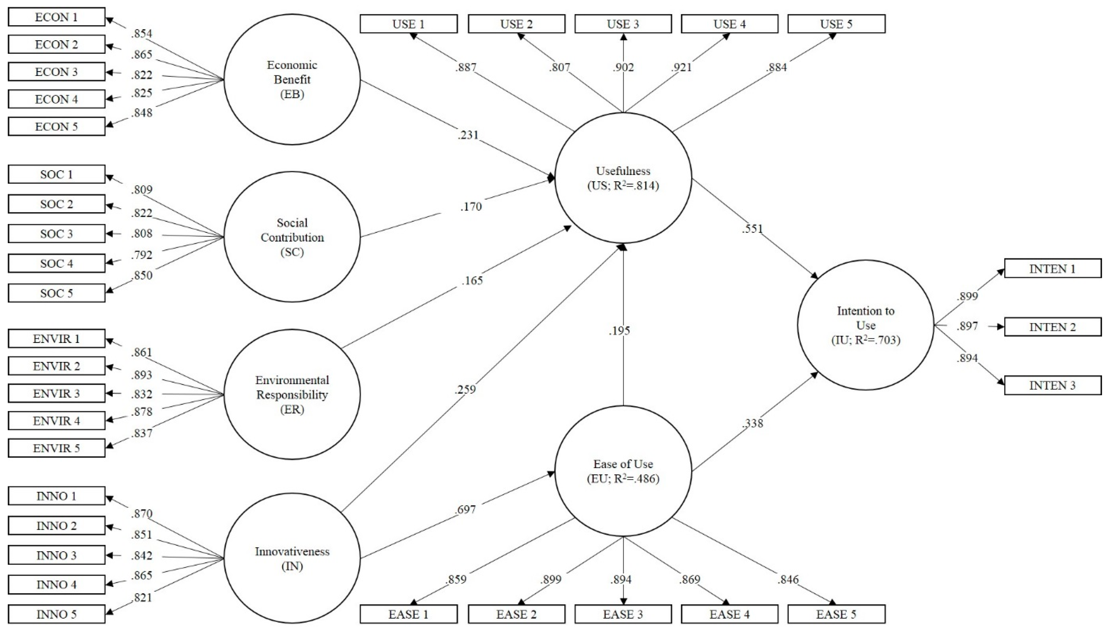 Sustainability 09 02351 g002