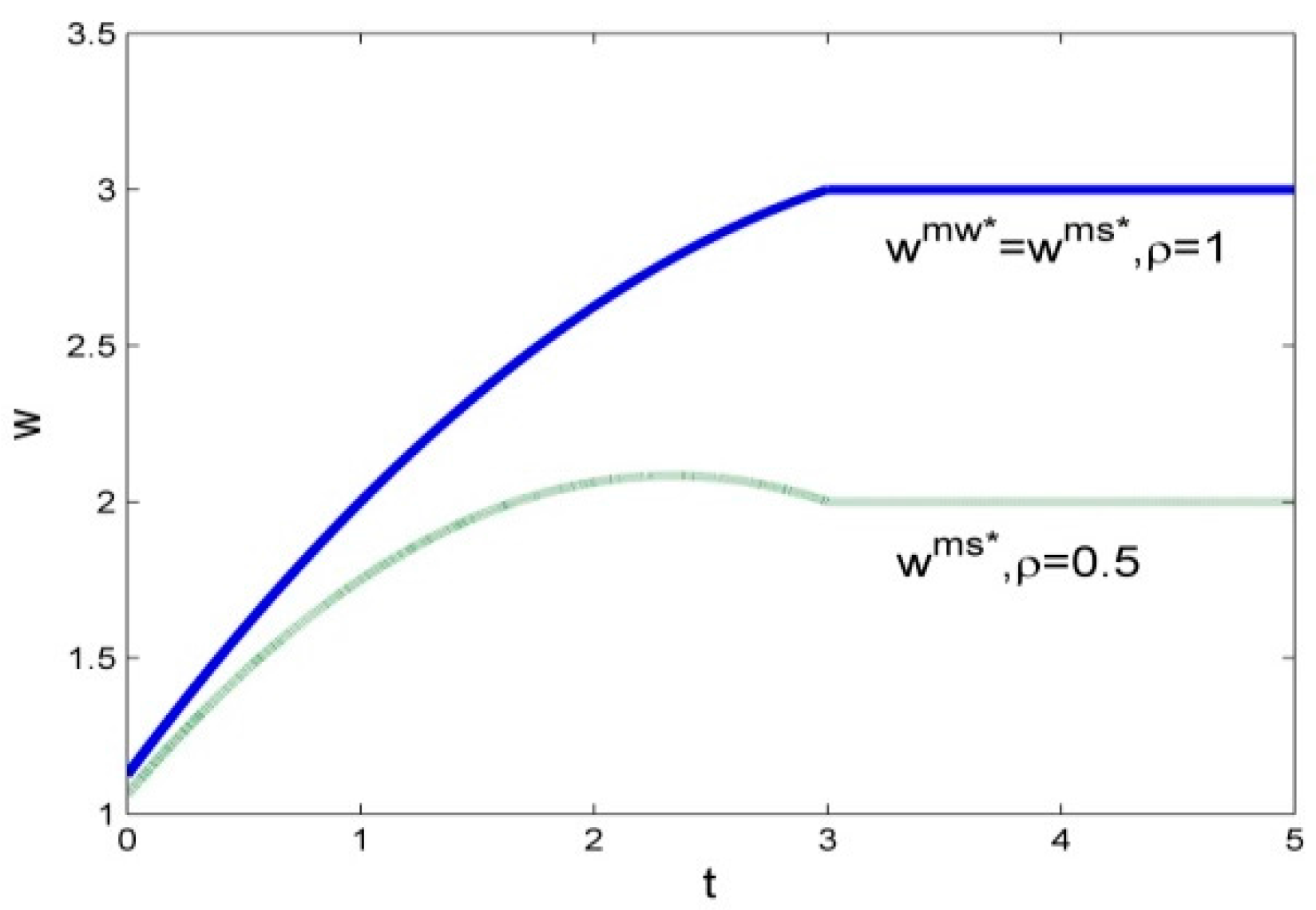 Sustainability 09 02360 g002