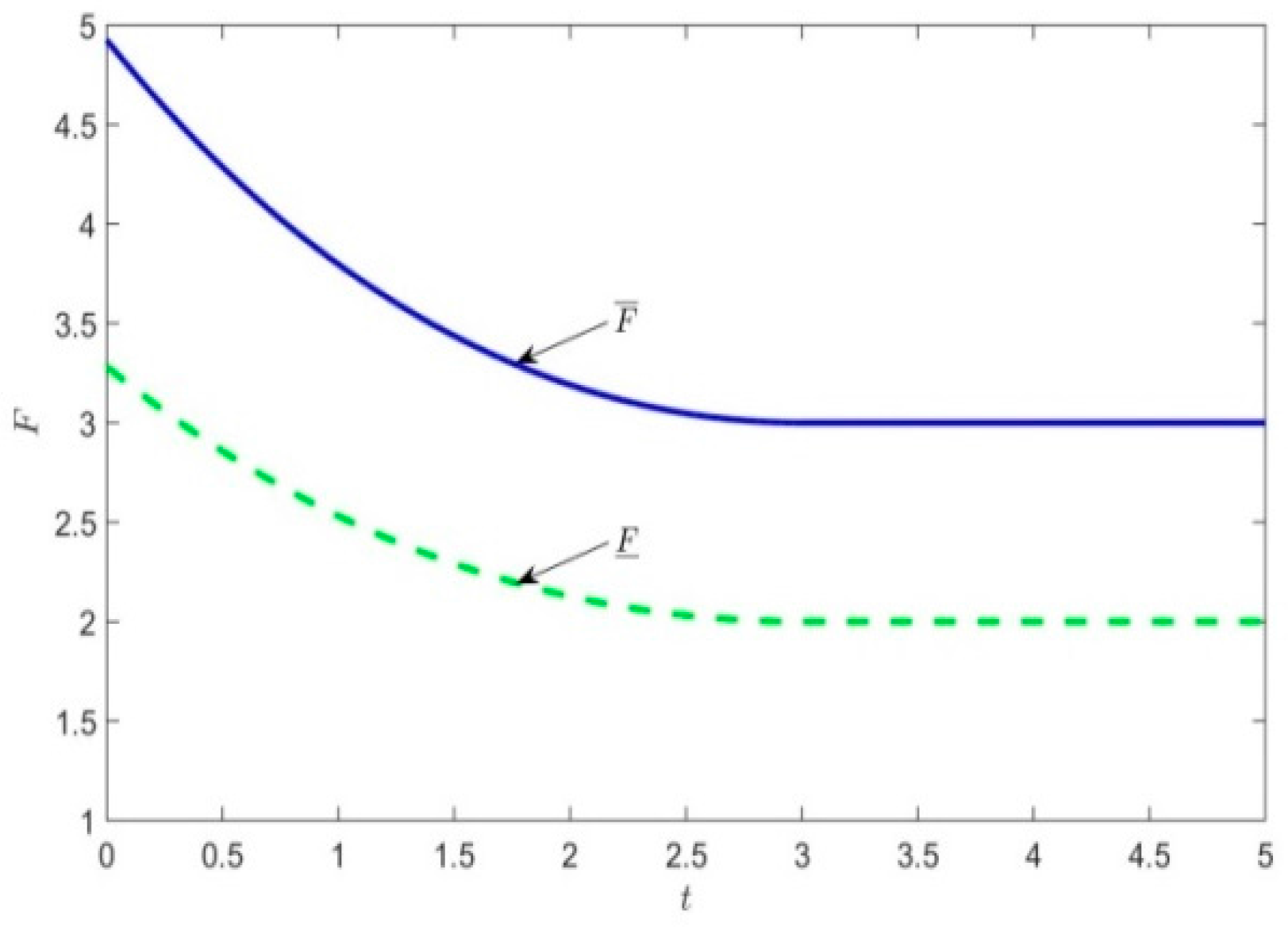 Sustainability 09 02360 g003