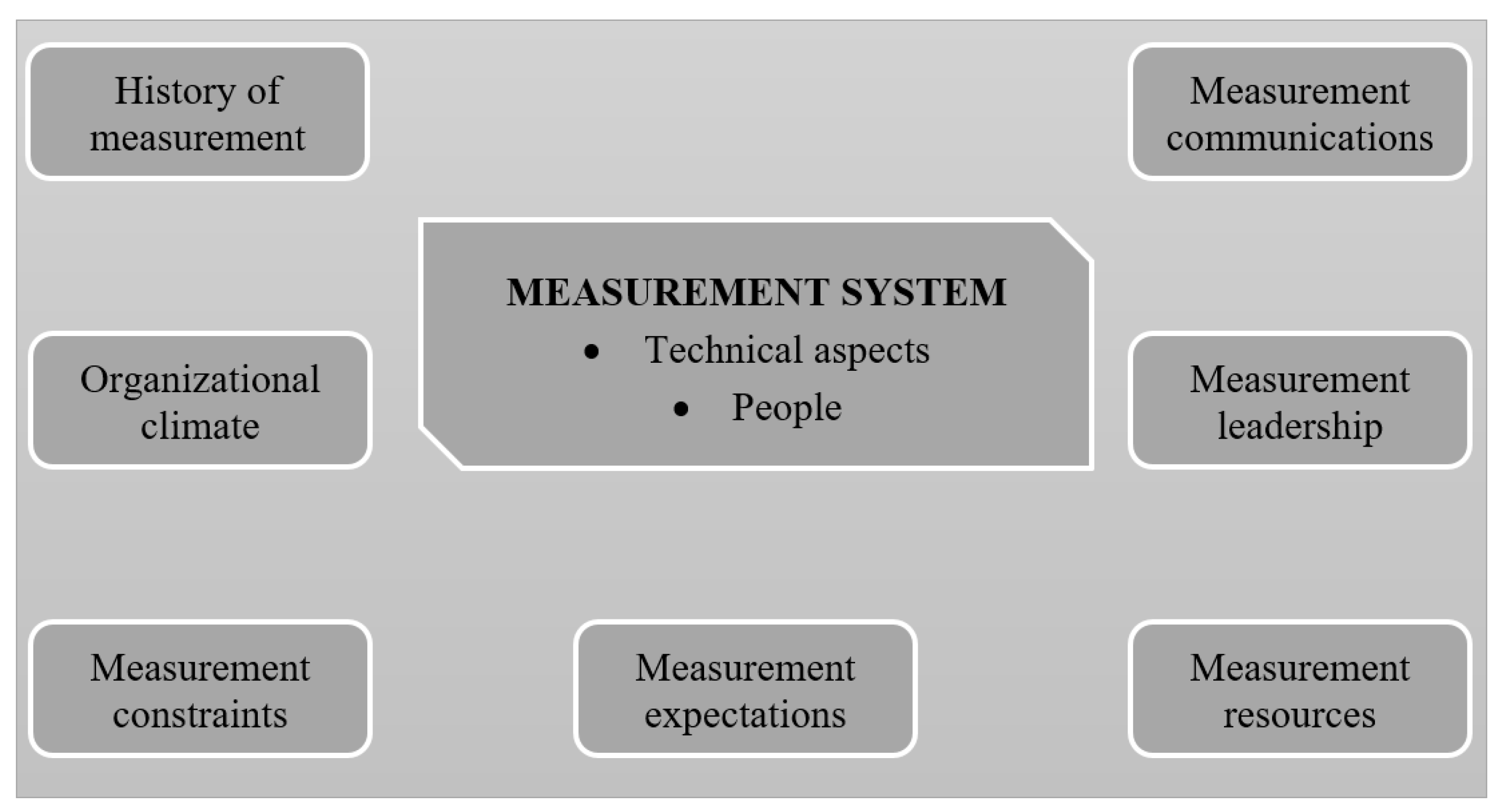 Sustainability 09 02365 g002